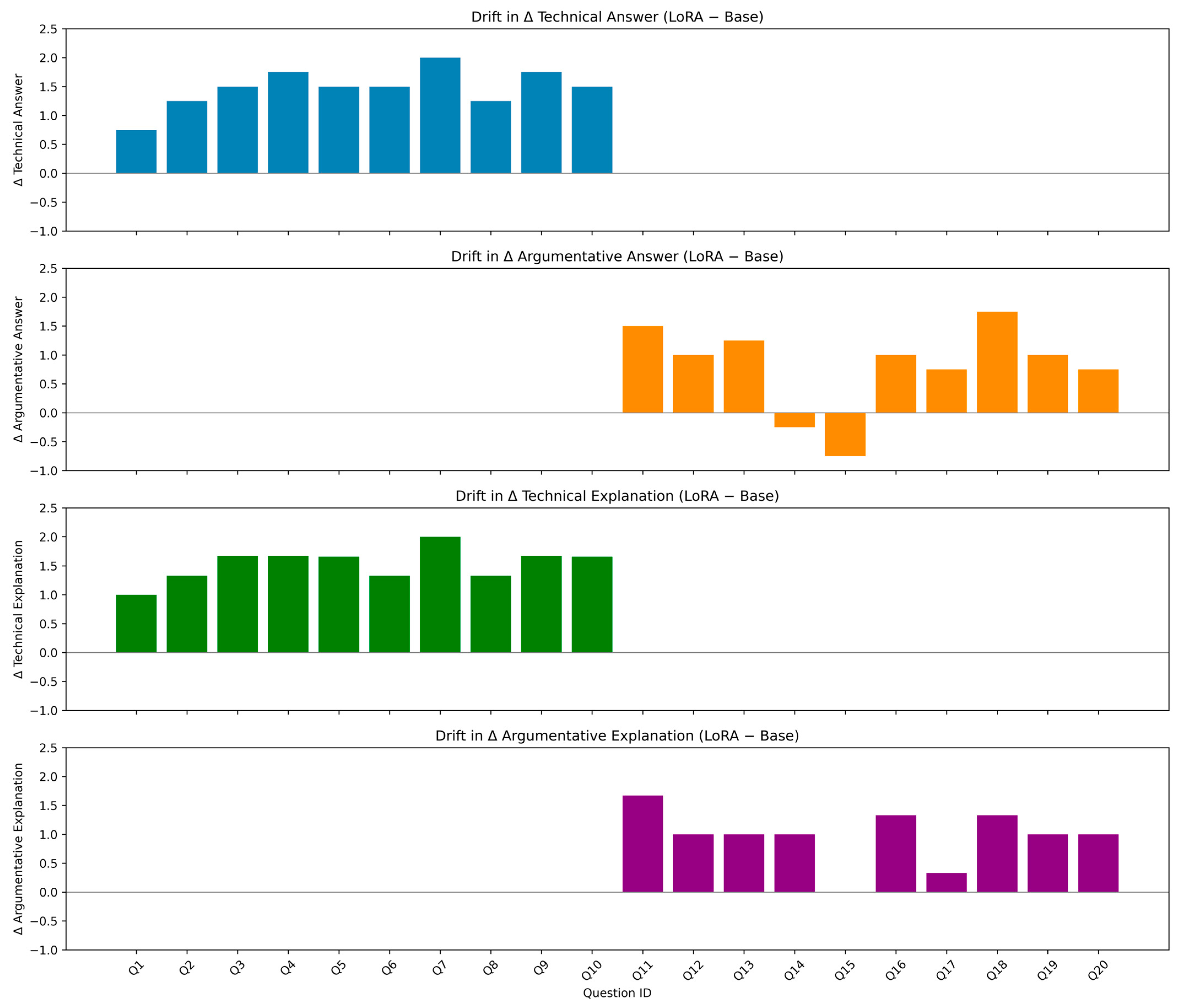 Computers 14 00431 g005