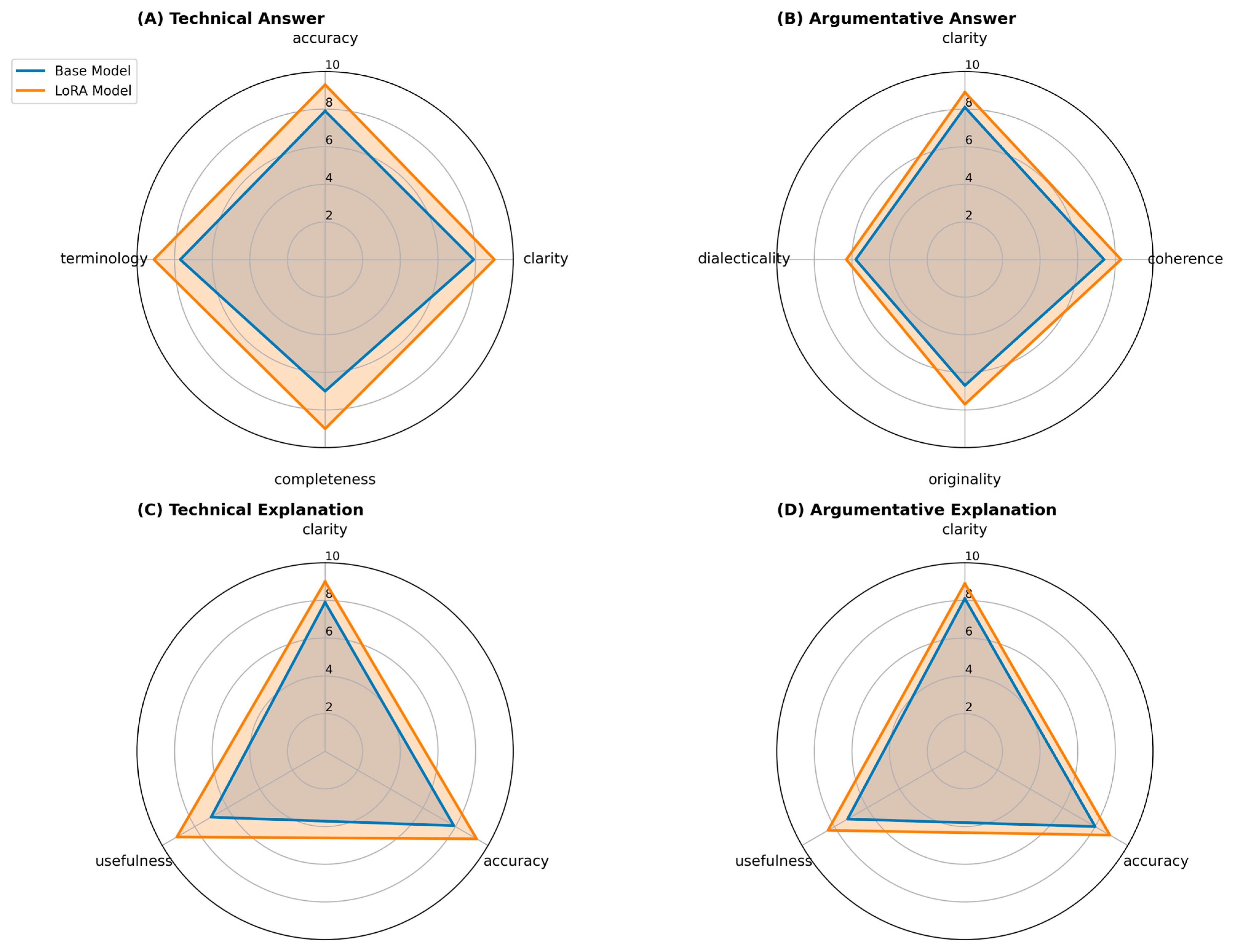 Computers 14 00431 g006