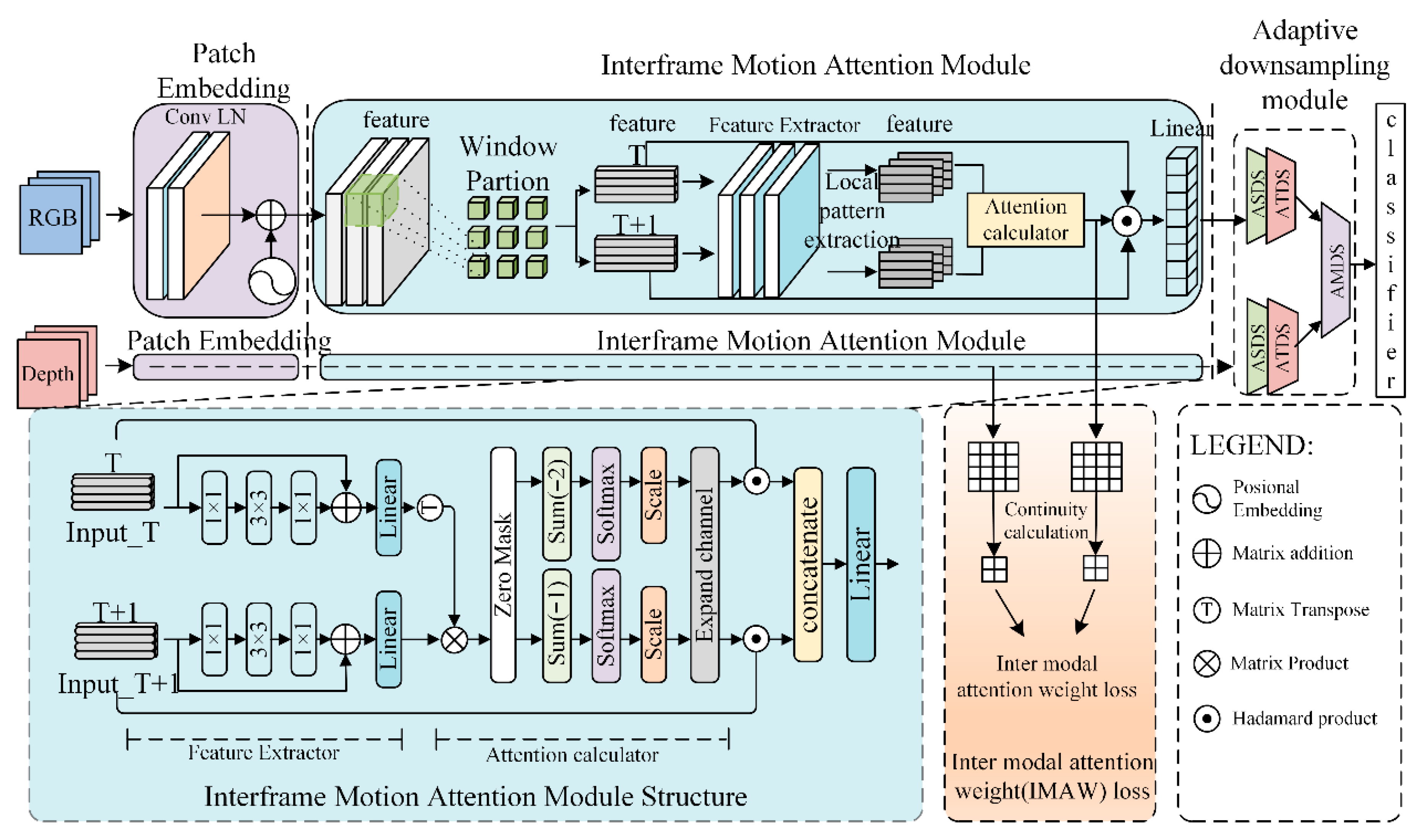 Computers 14 00432 g004