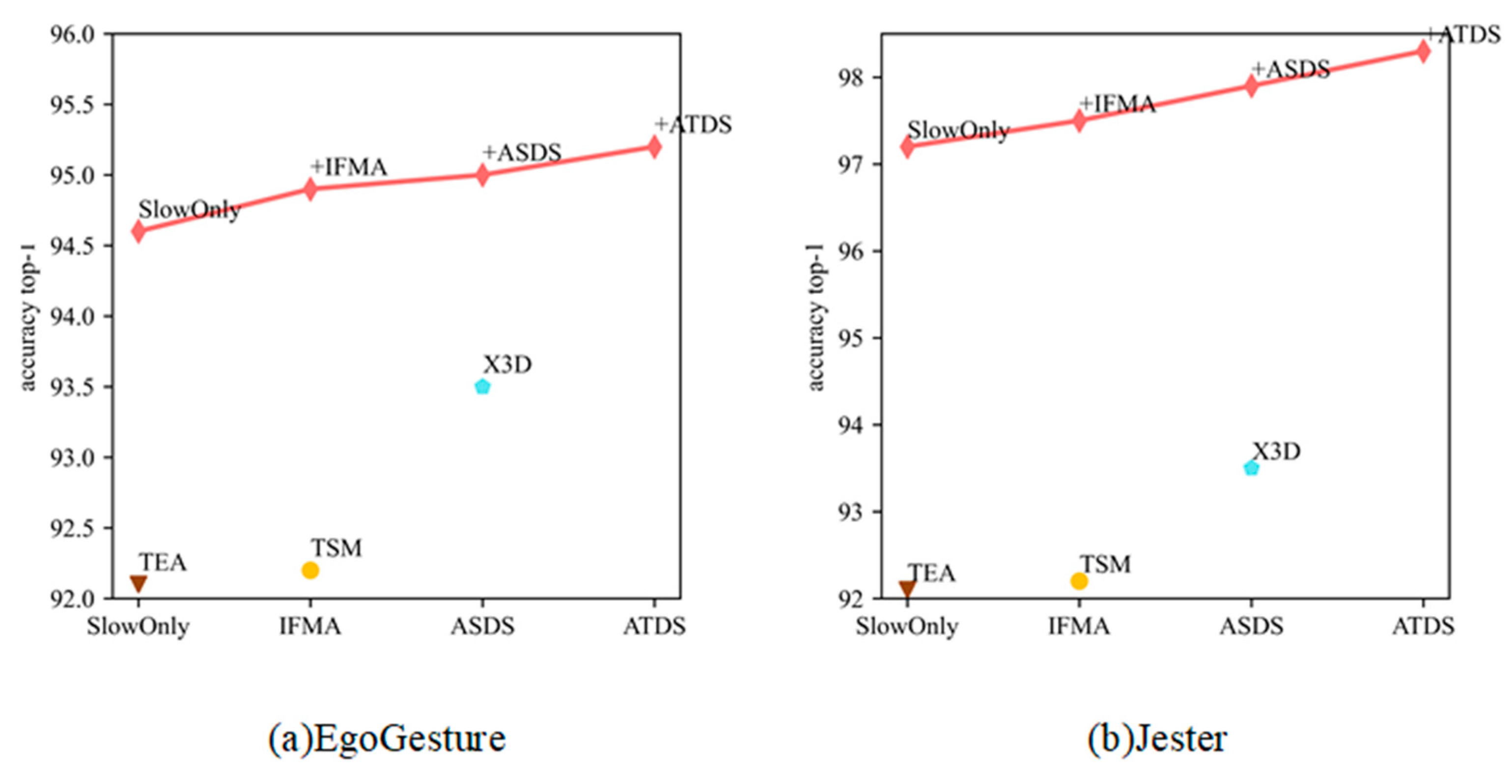 Computers 14 00432 g008