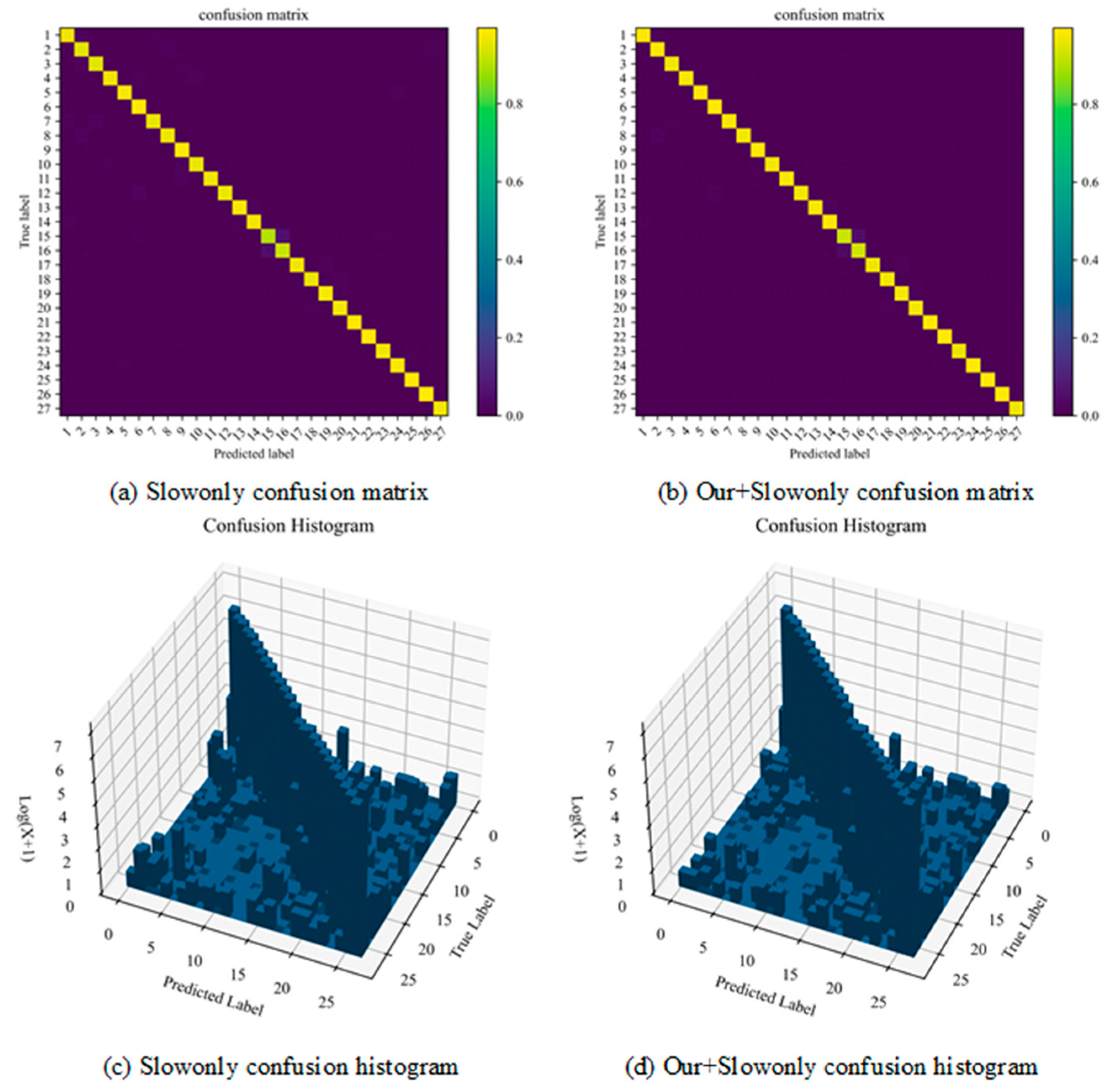 Computers 14 00432 g009