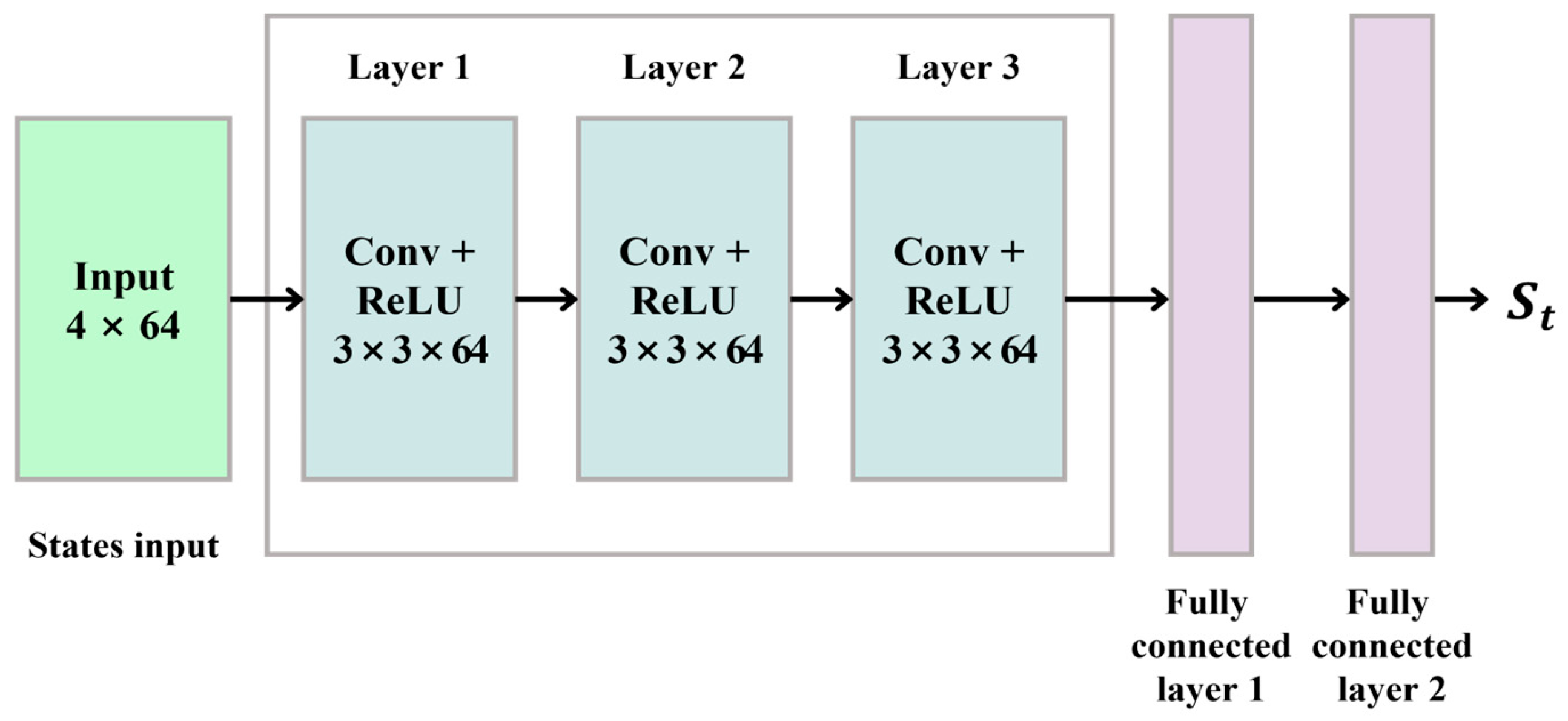 Computers 14 00434 g001