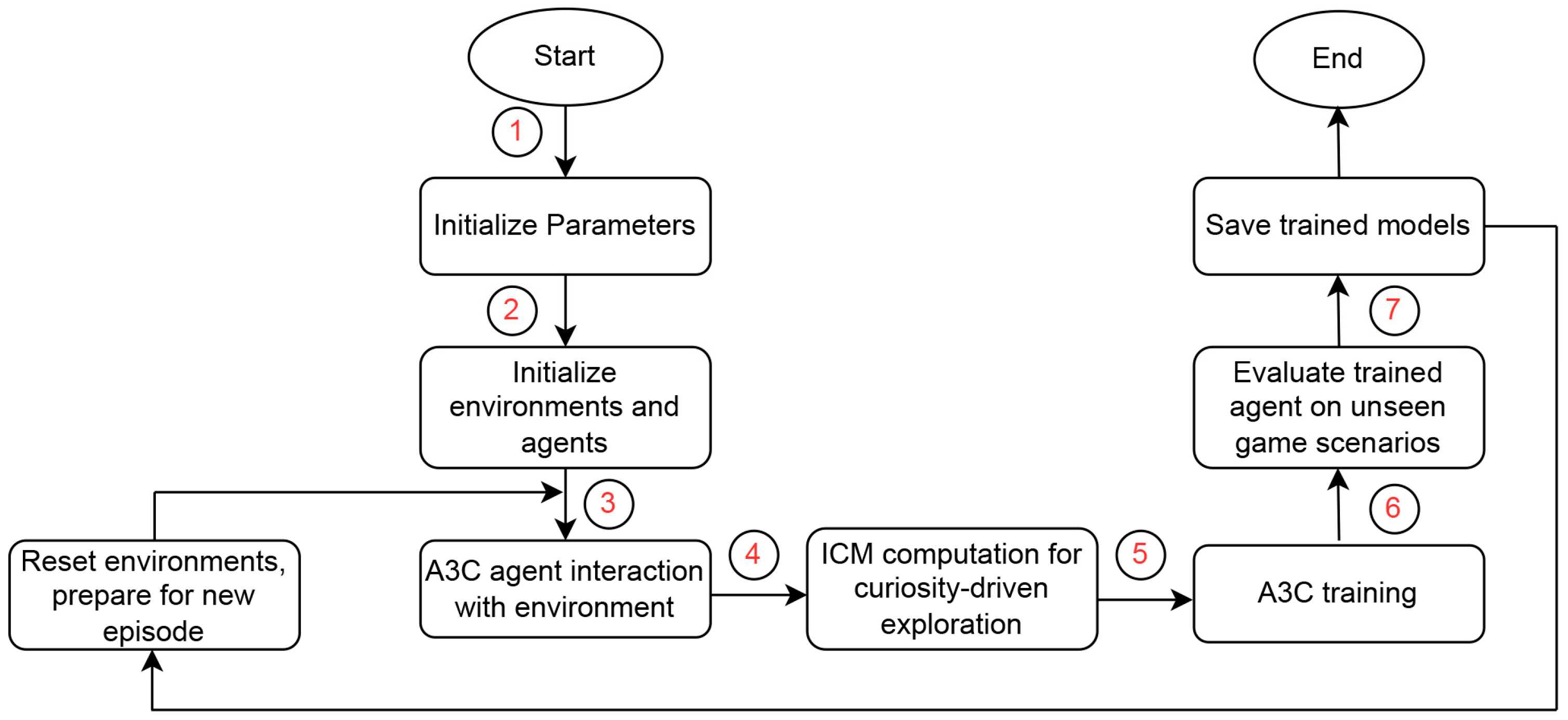 Computers 14 00434 g003