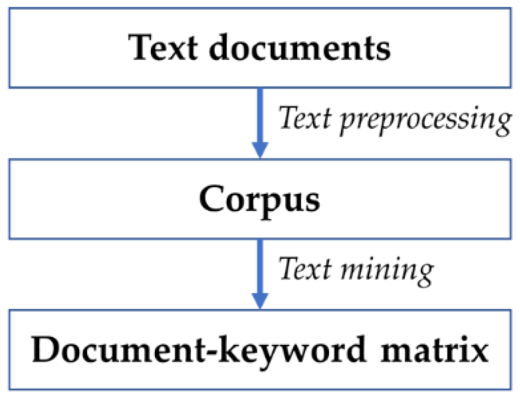 Computers 14 00436 g001