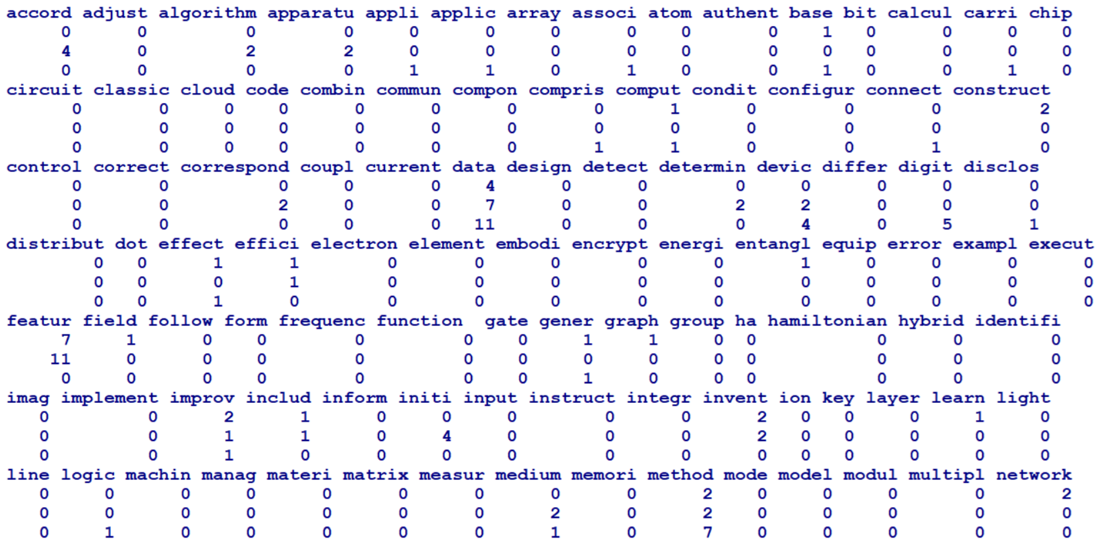 Computers 14 00436 g003