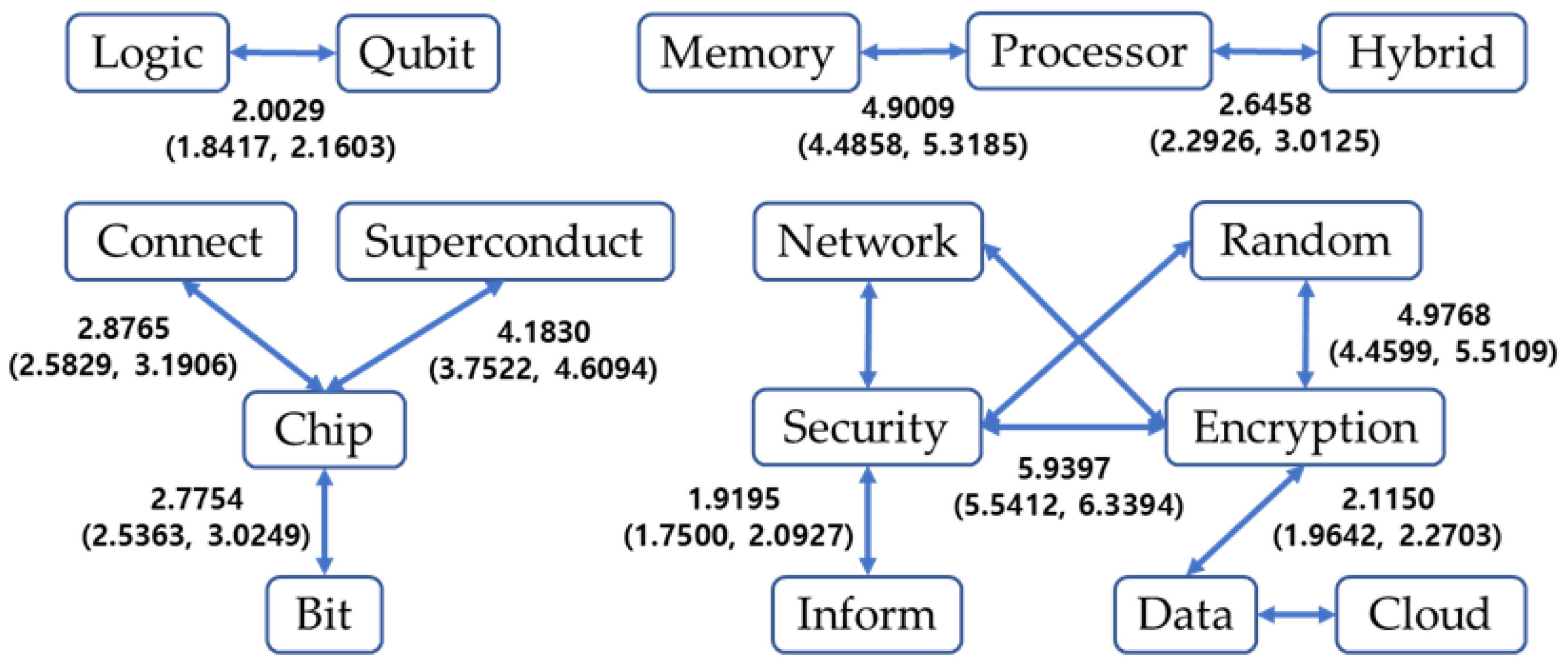Computers 14 00436 g006