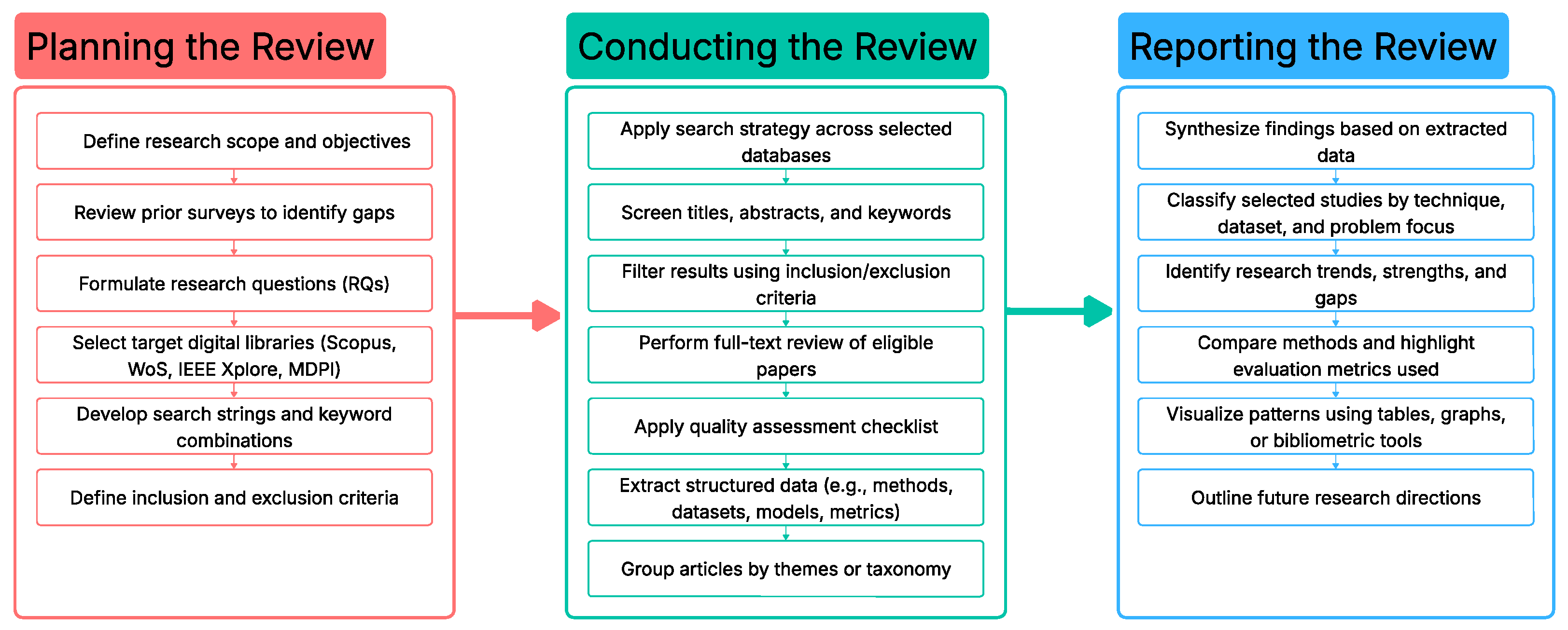 Computers 14 00437 g001