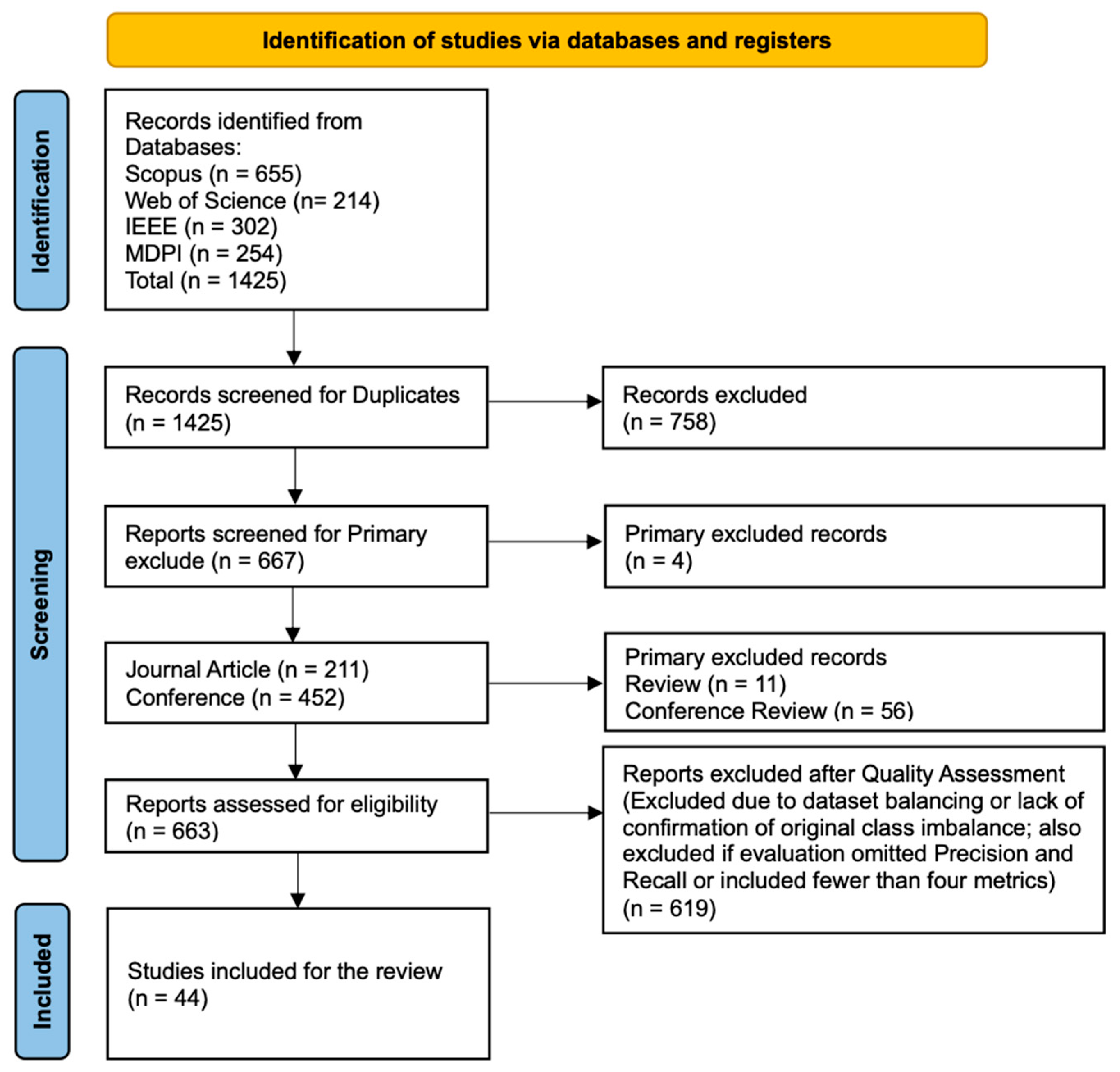 Computers 14 00437 g003