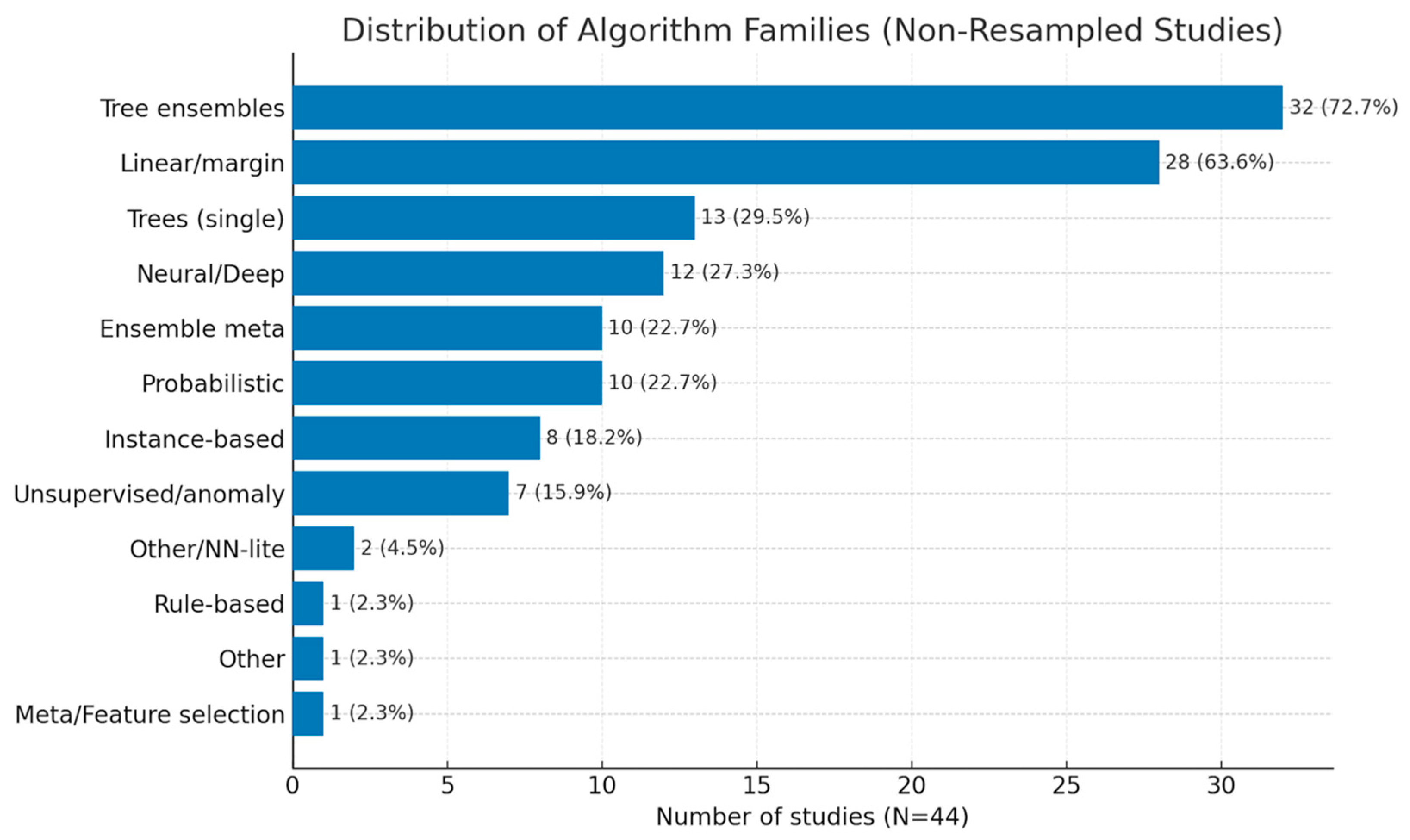 Computers 14 00437 g006