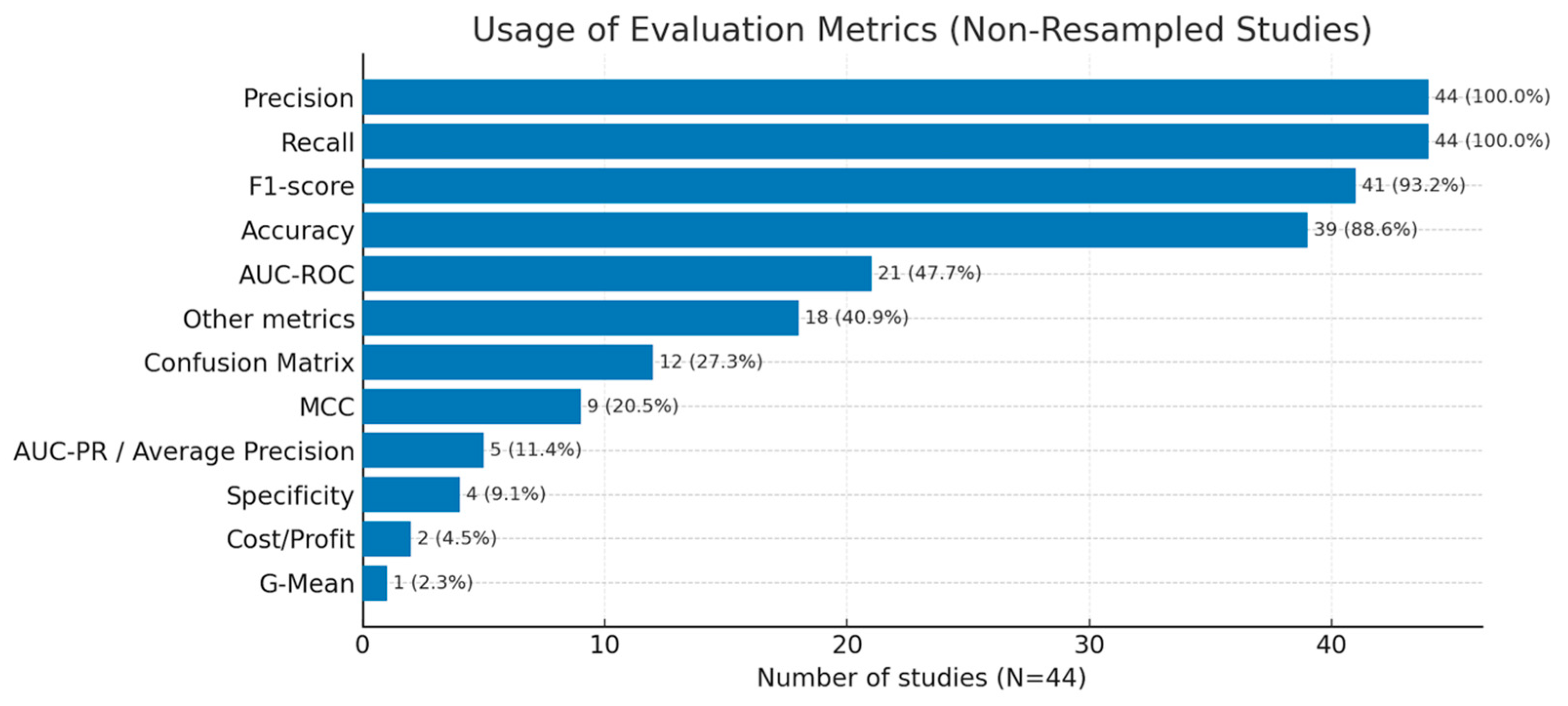 Computers 14 00437 g007