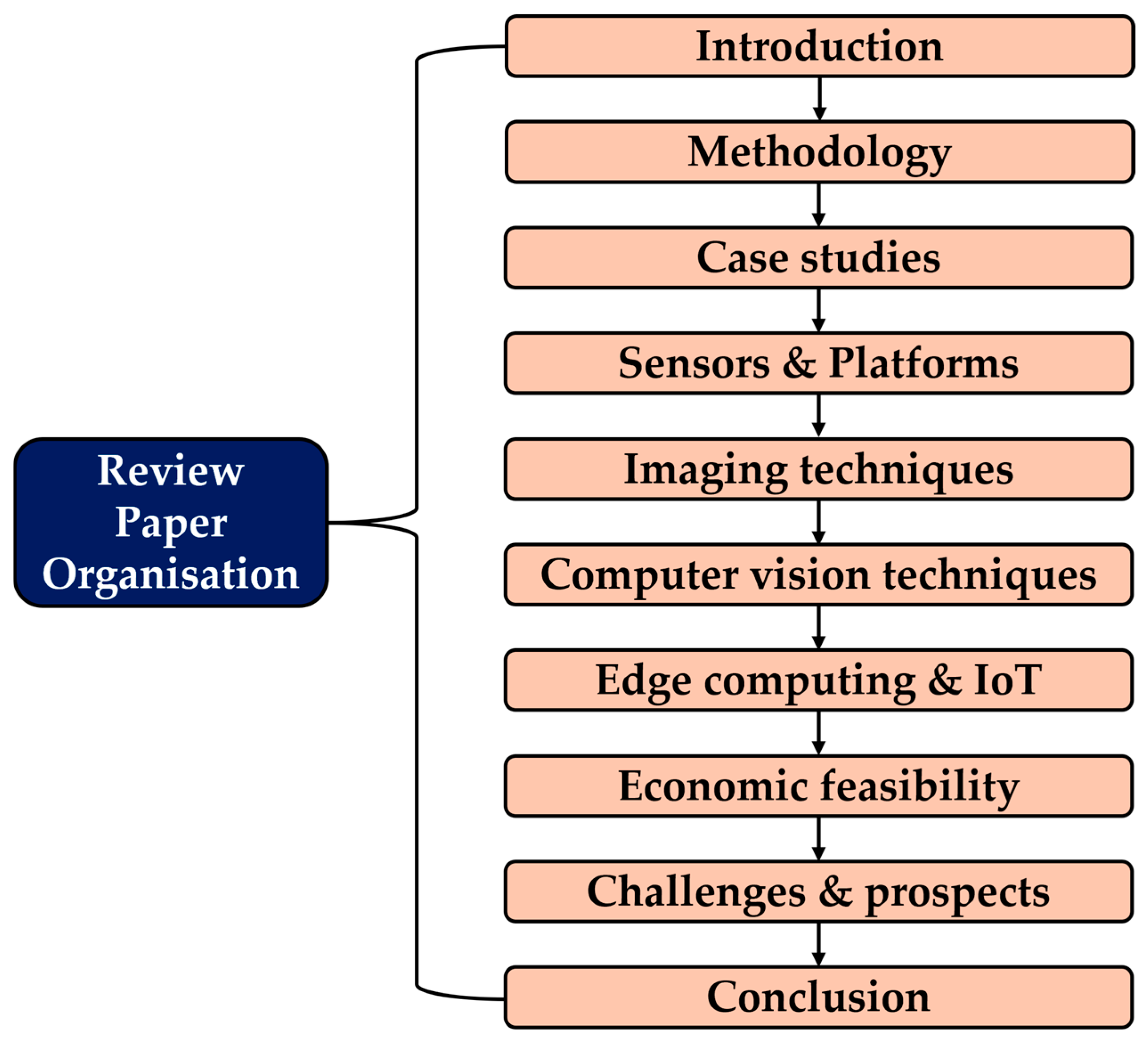 Computers 14 00443 g001 Computers 14 00443 g001
