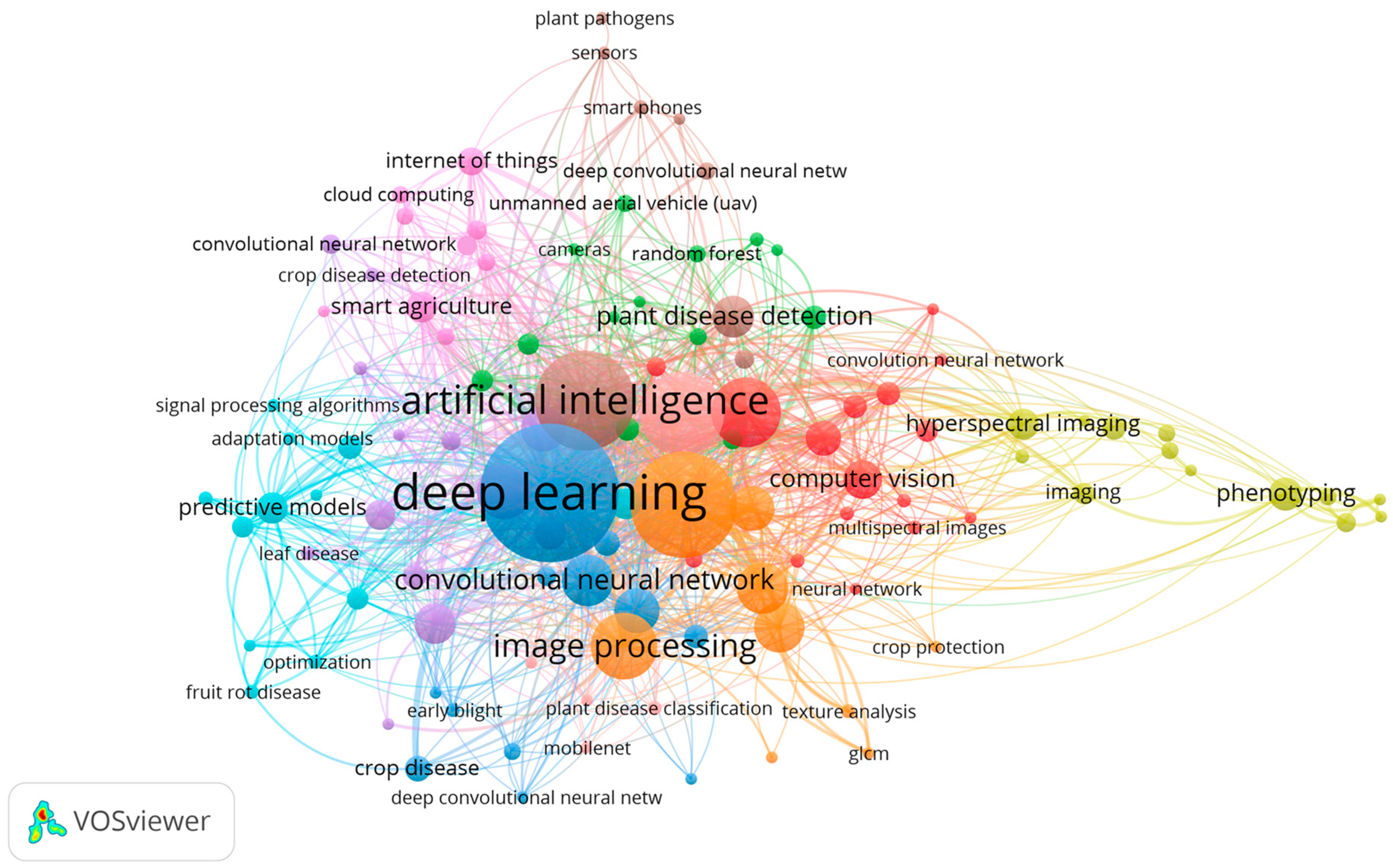 Computers 14 00443 g002 Computers 14 00443 g002