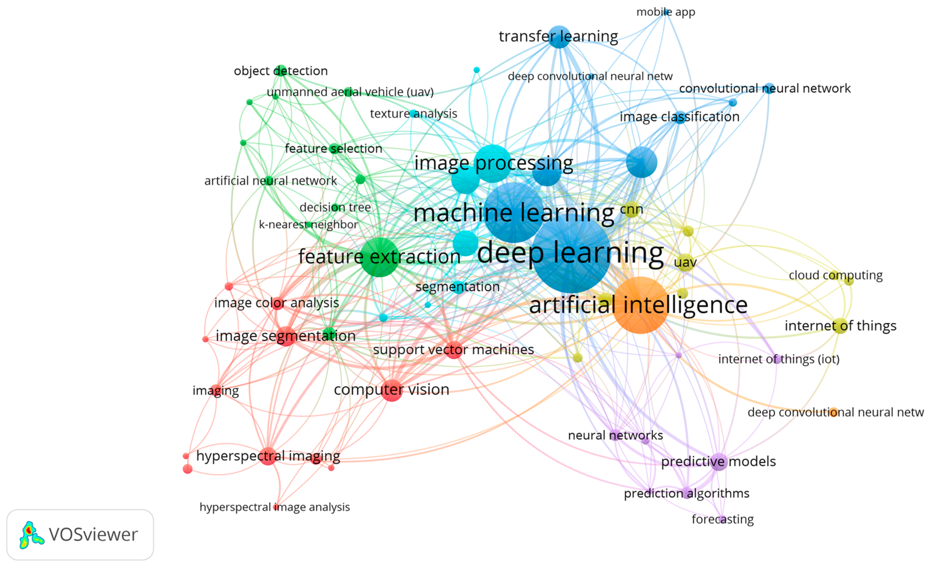 Computers 14 00443 g003 Computers 14 00443 g003