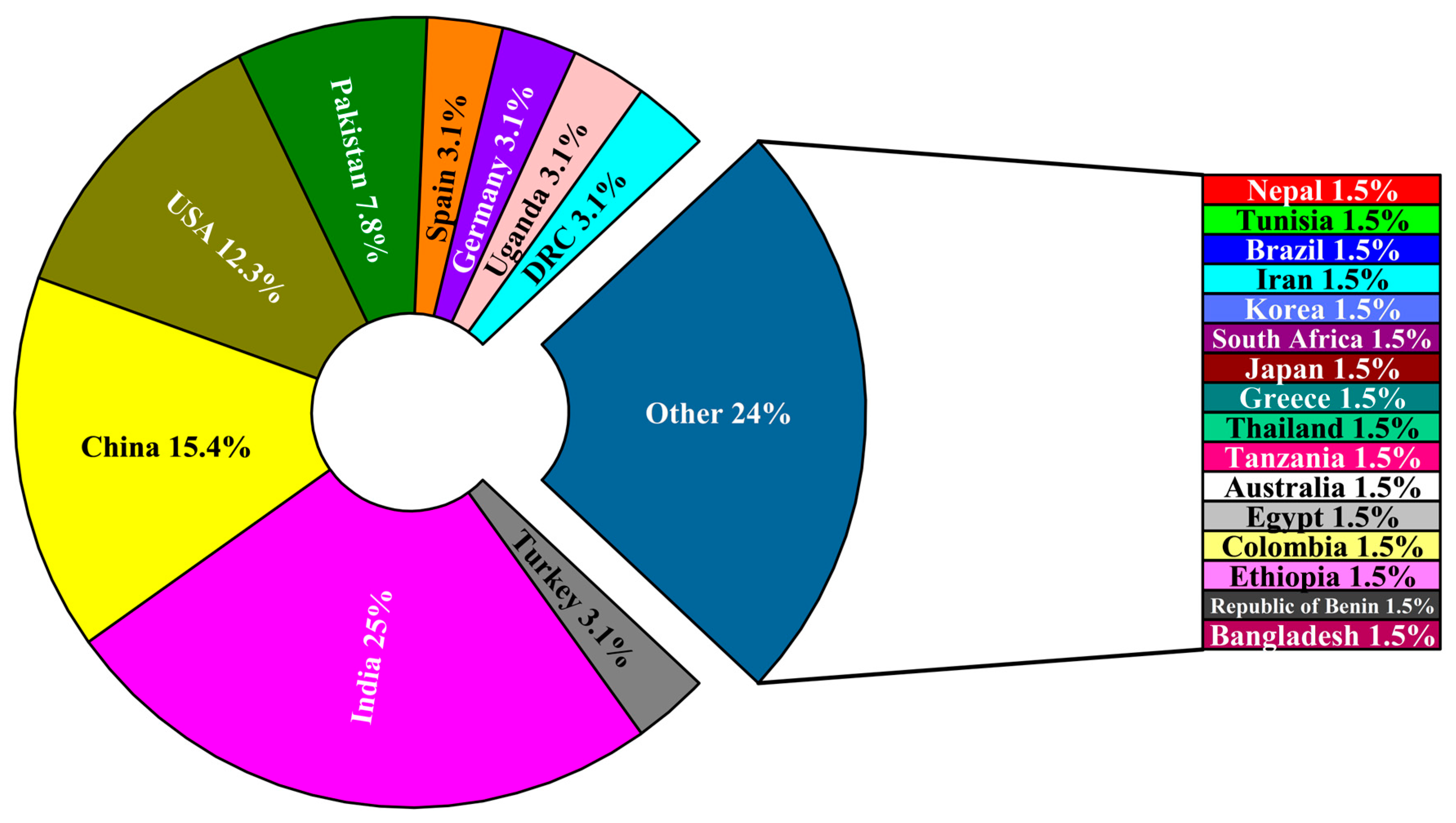 Computers 14 00443 g005 Computers 14 00443 g005