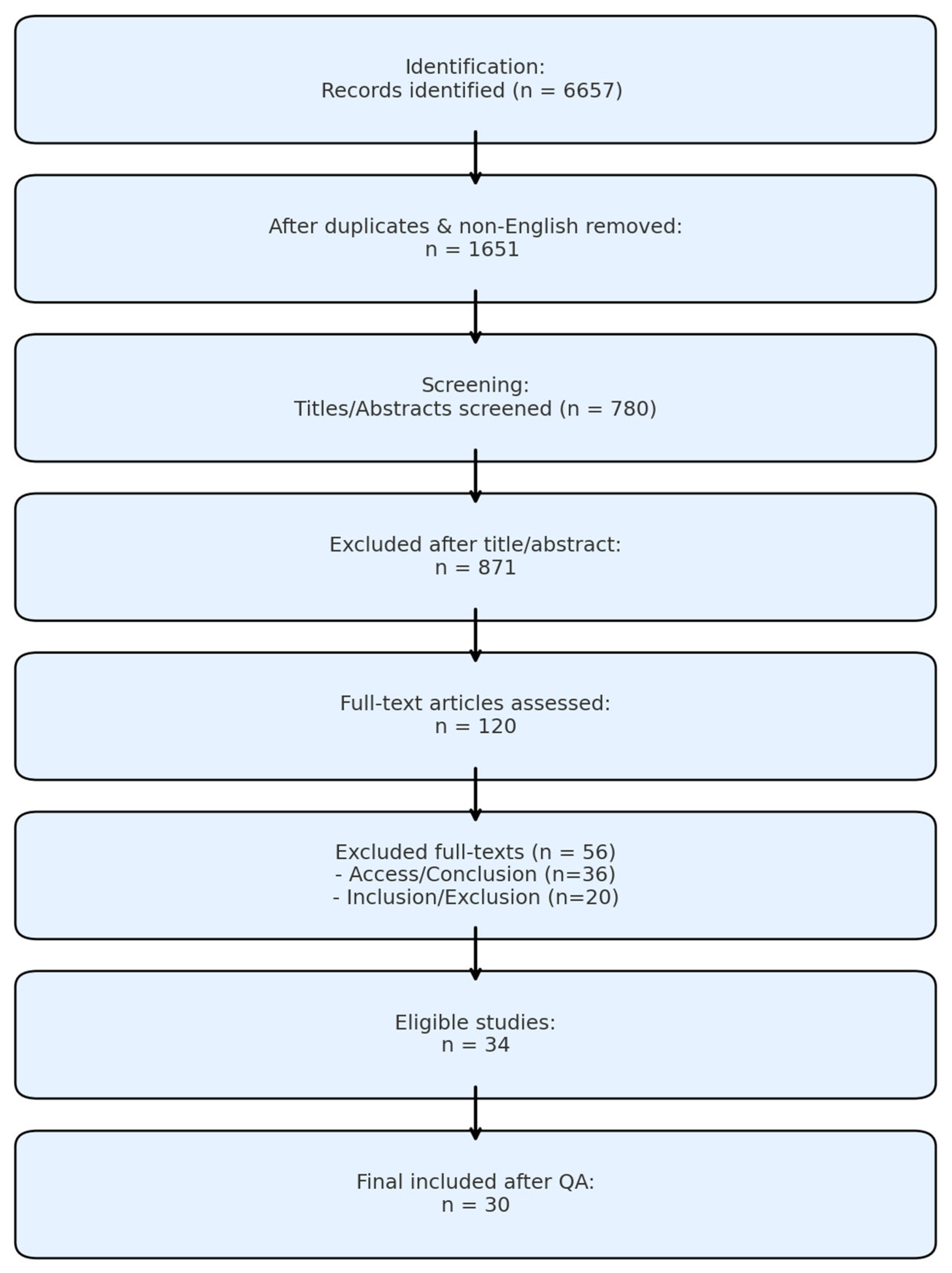Computers 14 00446 g002 Computers 14 00446 g002