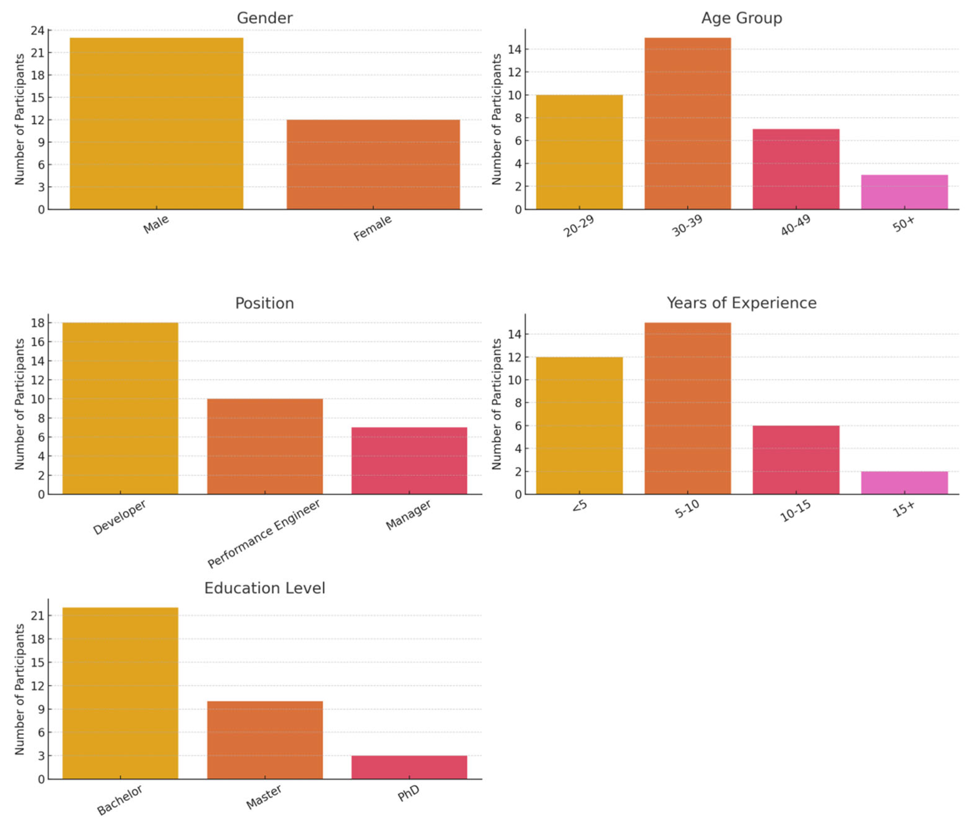 Computers 14 00446 g005 Computers 14 00446 g005