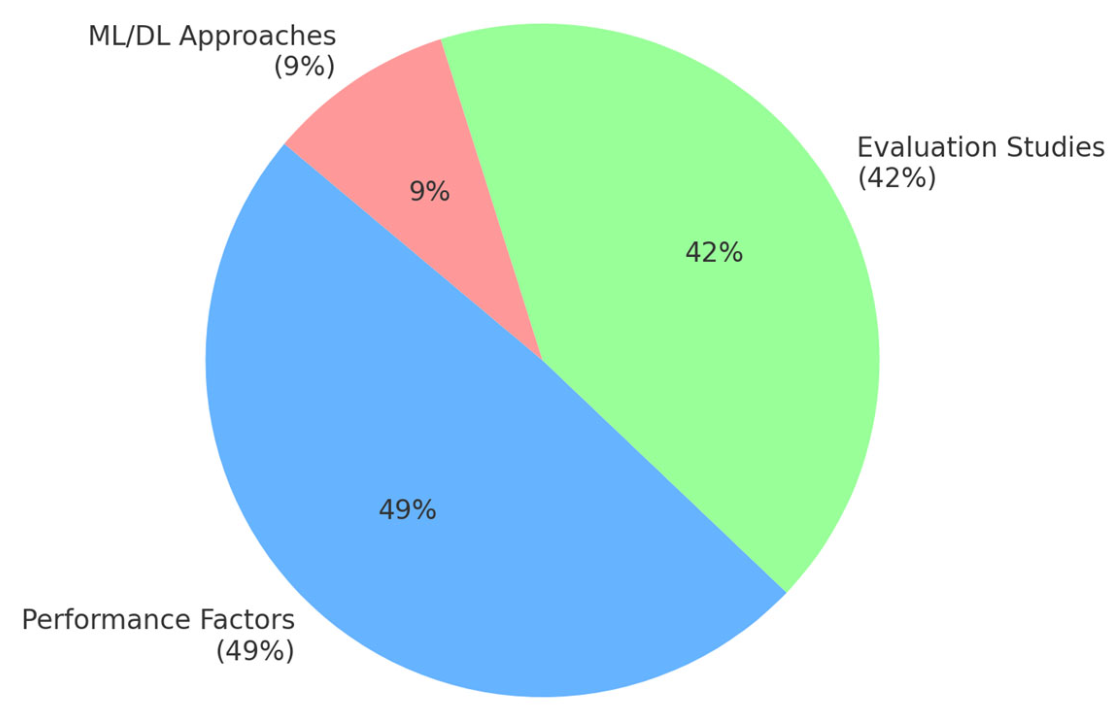 Computers 14 00446 g006 Computers 14 00446 g006