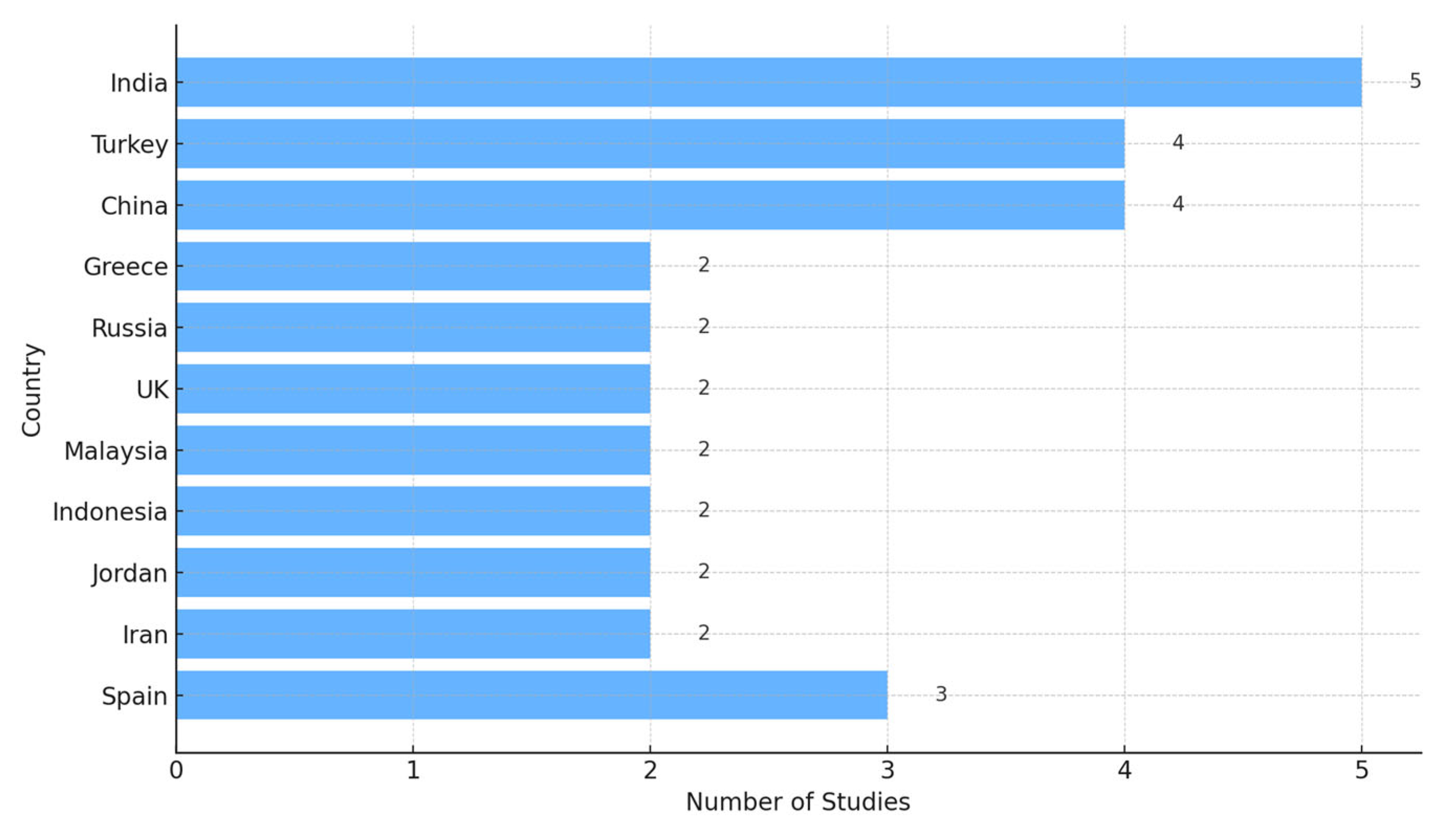 Computers 14 00446 g008 Computers 14 00446 g008
