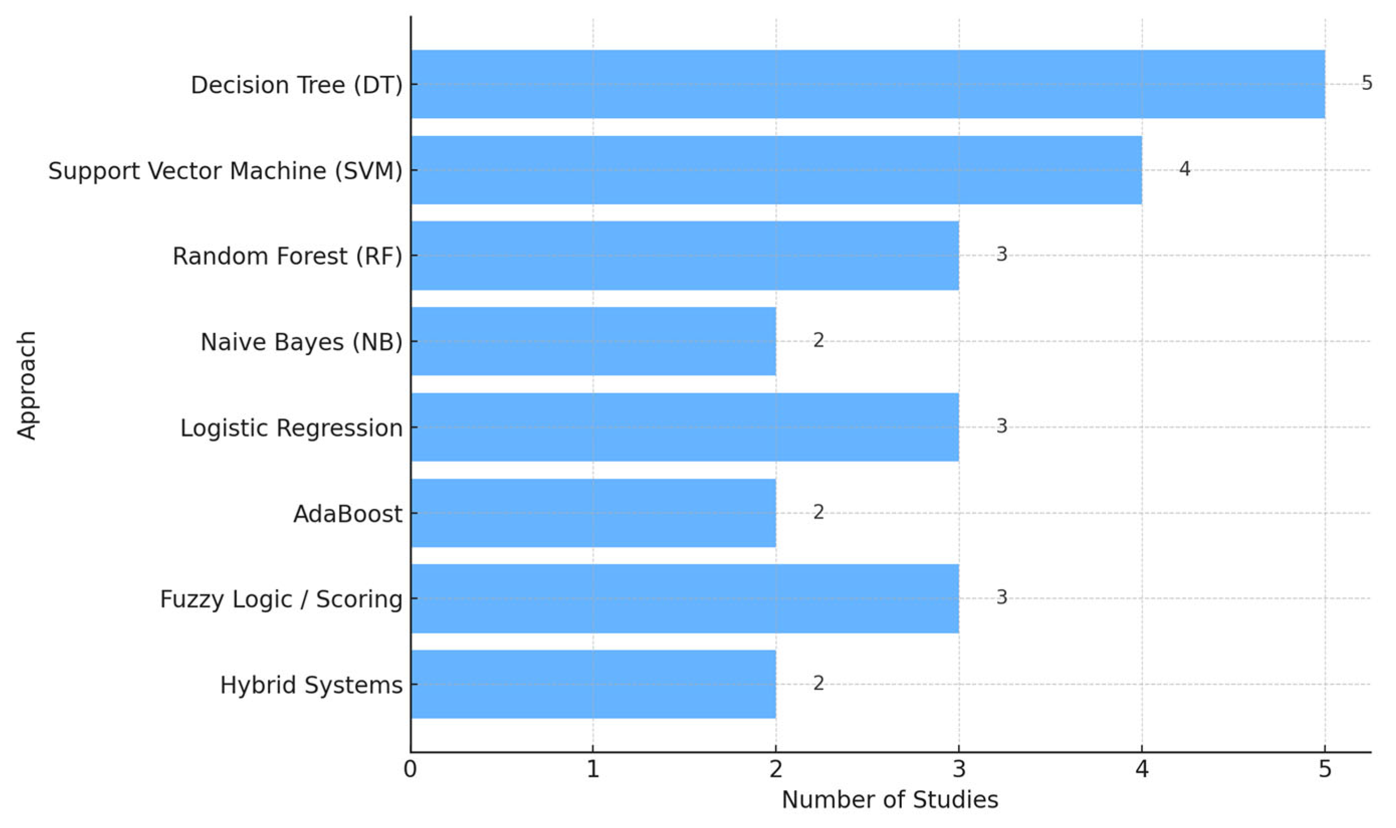 Computers 14 00446 g010 Computers 14 00446 g010