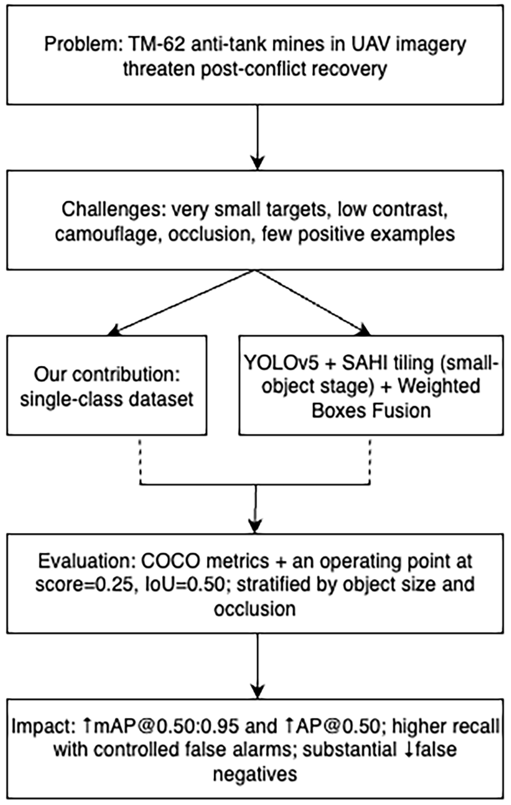 Computers 14 00448 g002