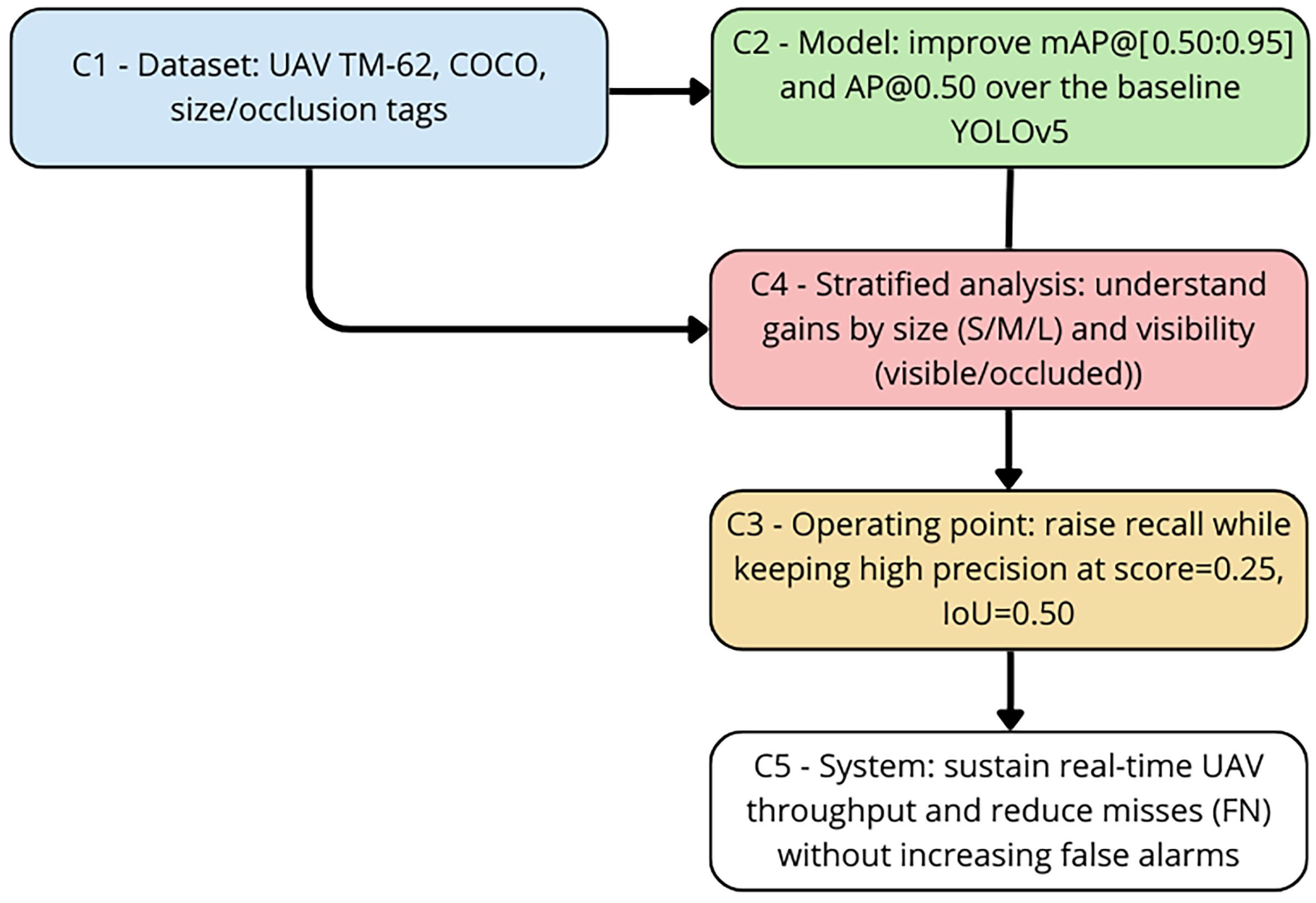 Computers 14 00448 g004