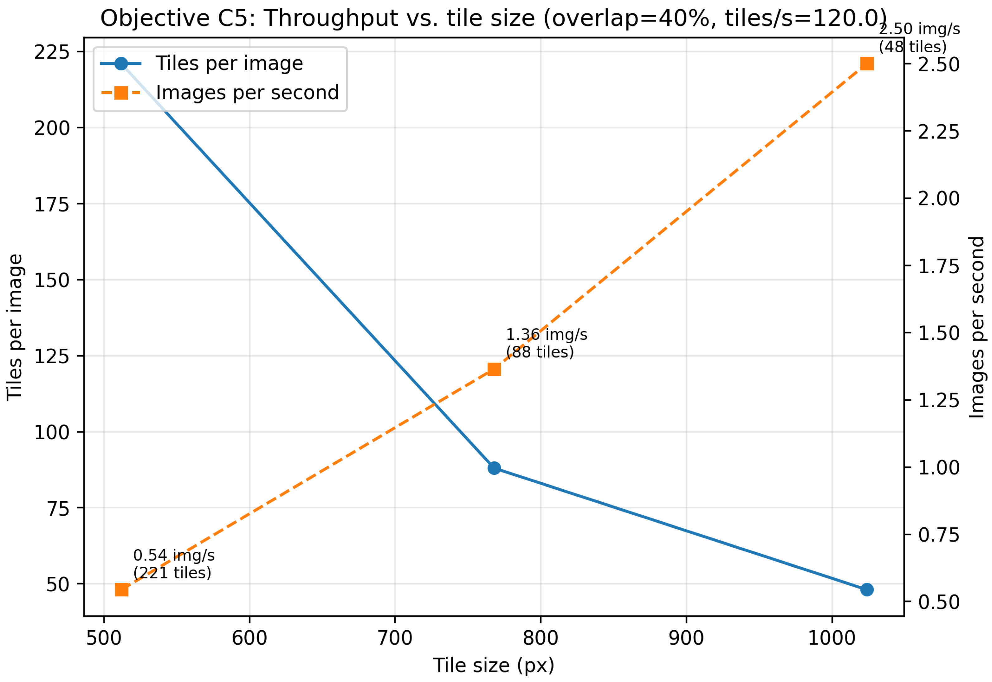 Computers 14 00448 g006