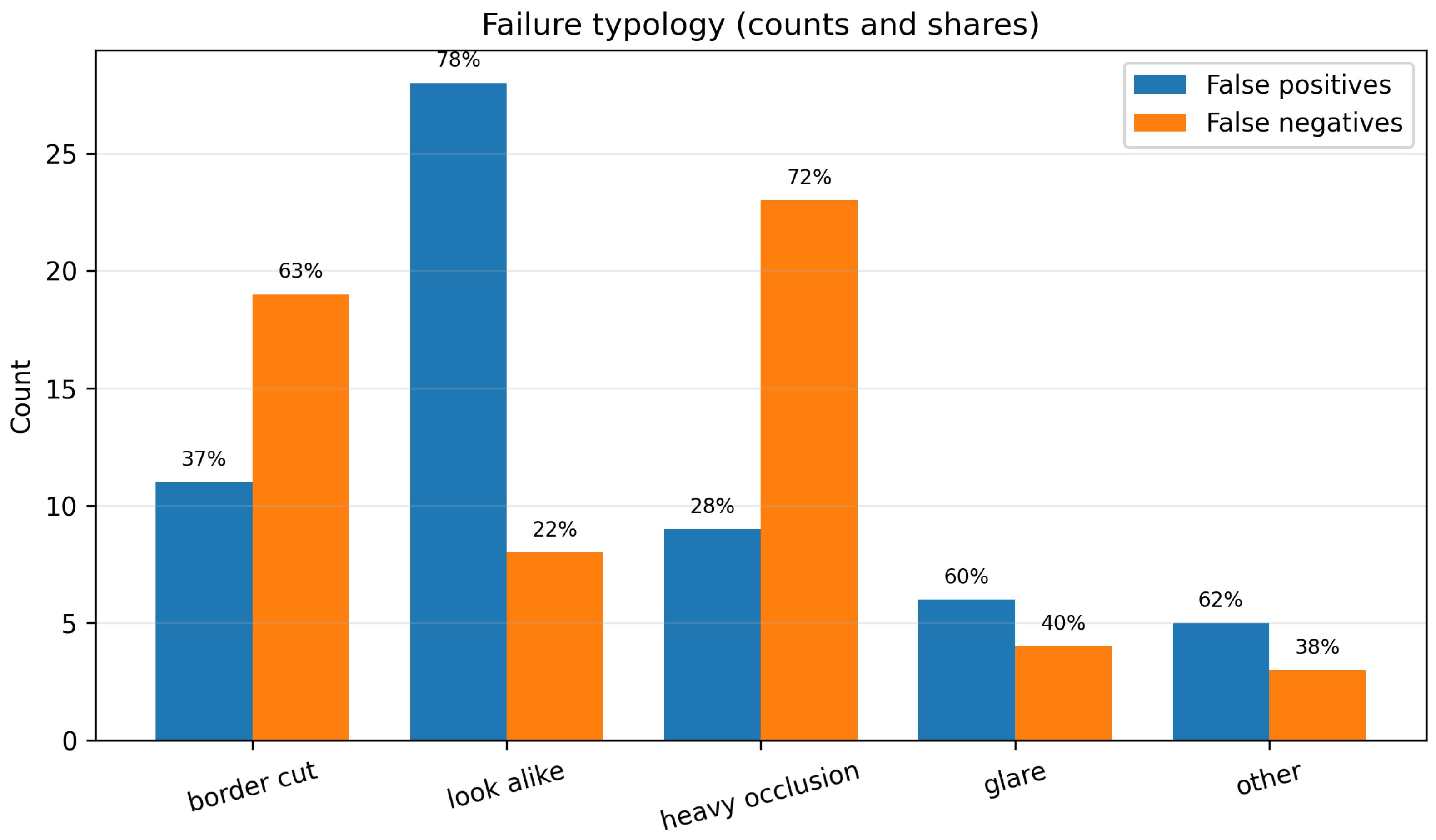 Computers 14 00448 g009