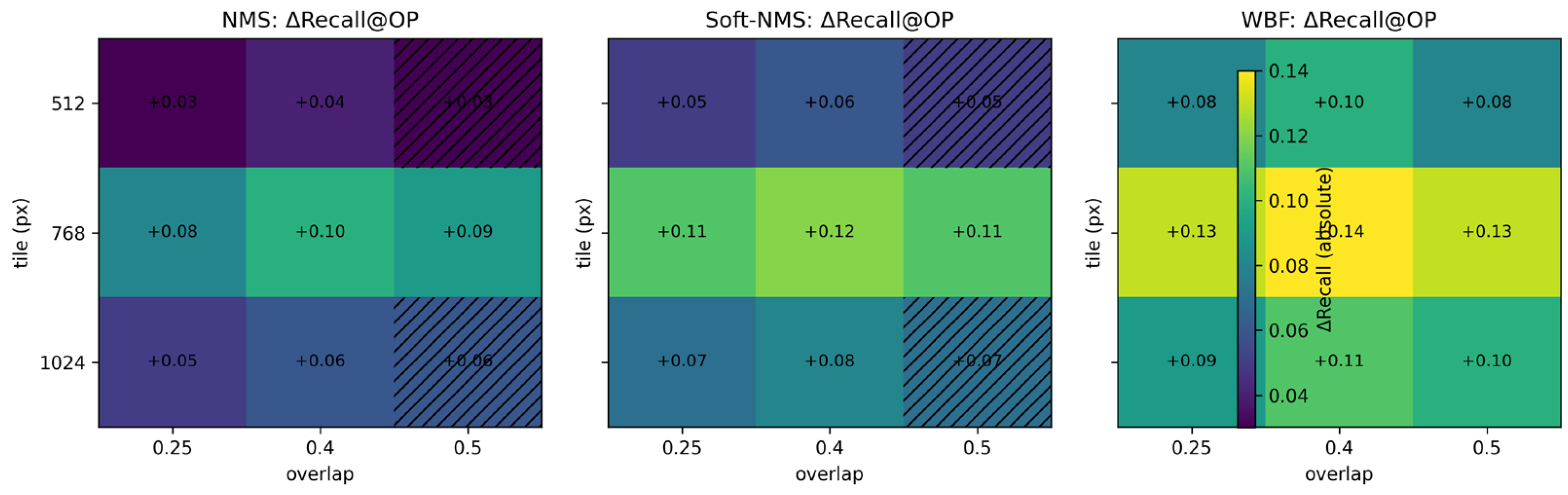 Computers 14 00448 g010