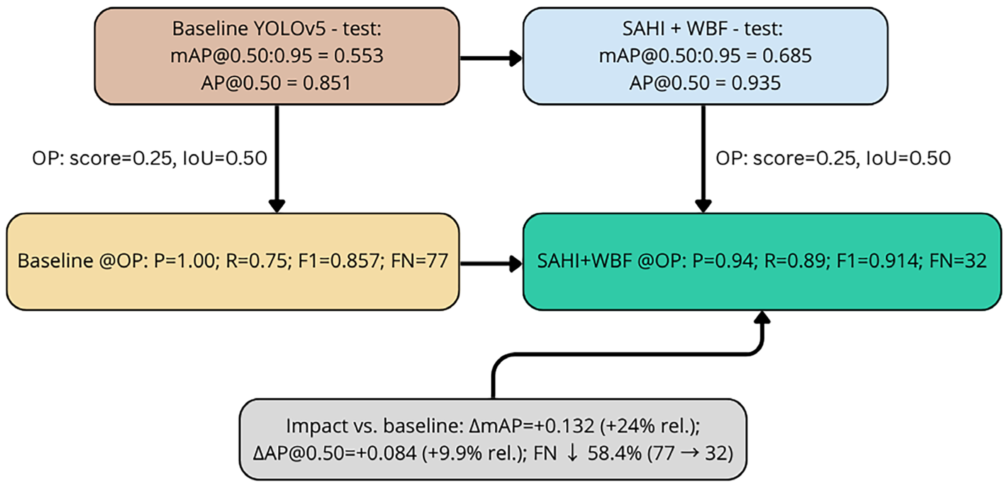 Computers 14 00448 g014