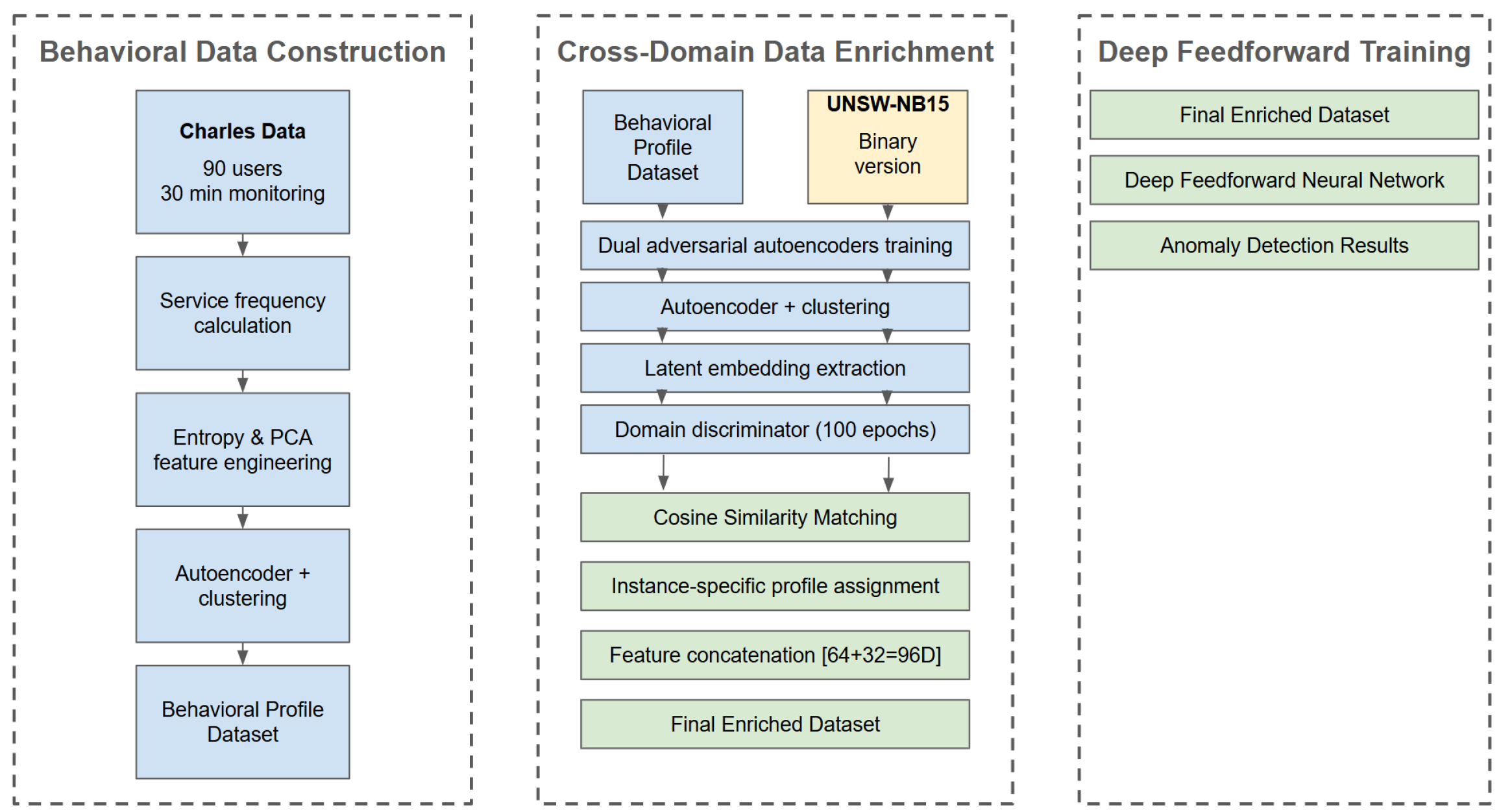 Computers 14 00450 g001