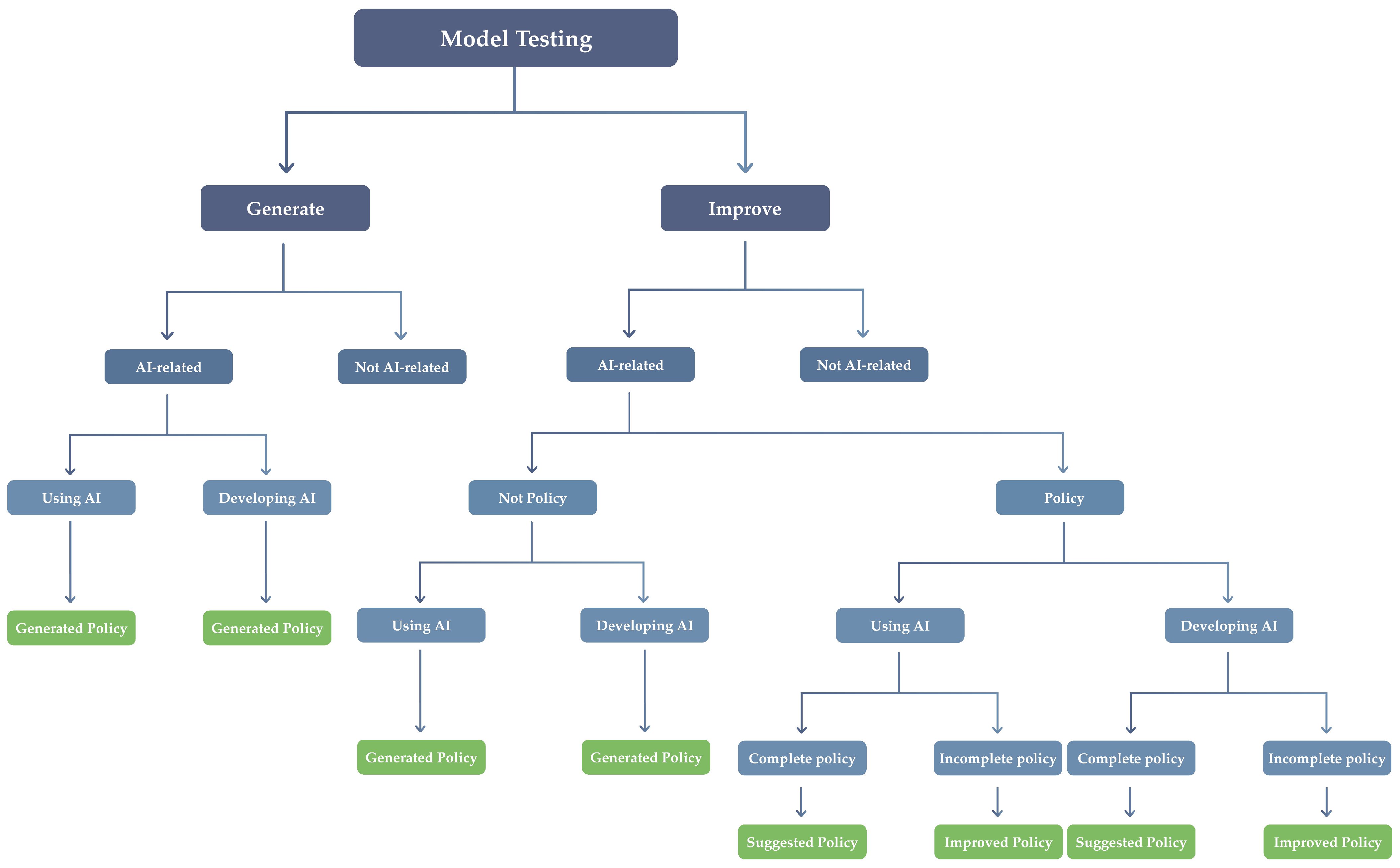 Computers 14 00452 g002