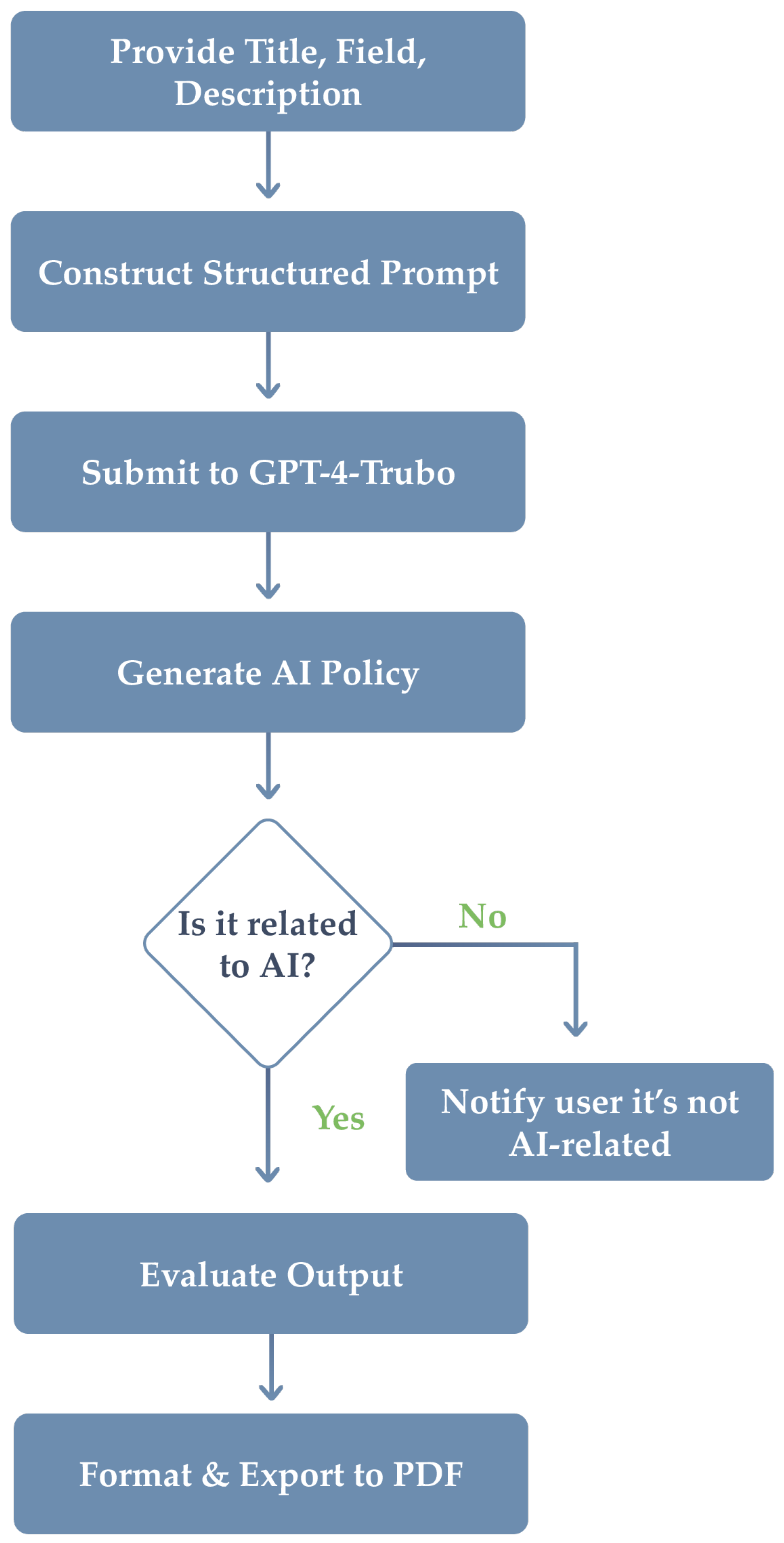 Computers 14 00452 g003