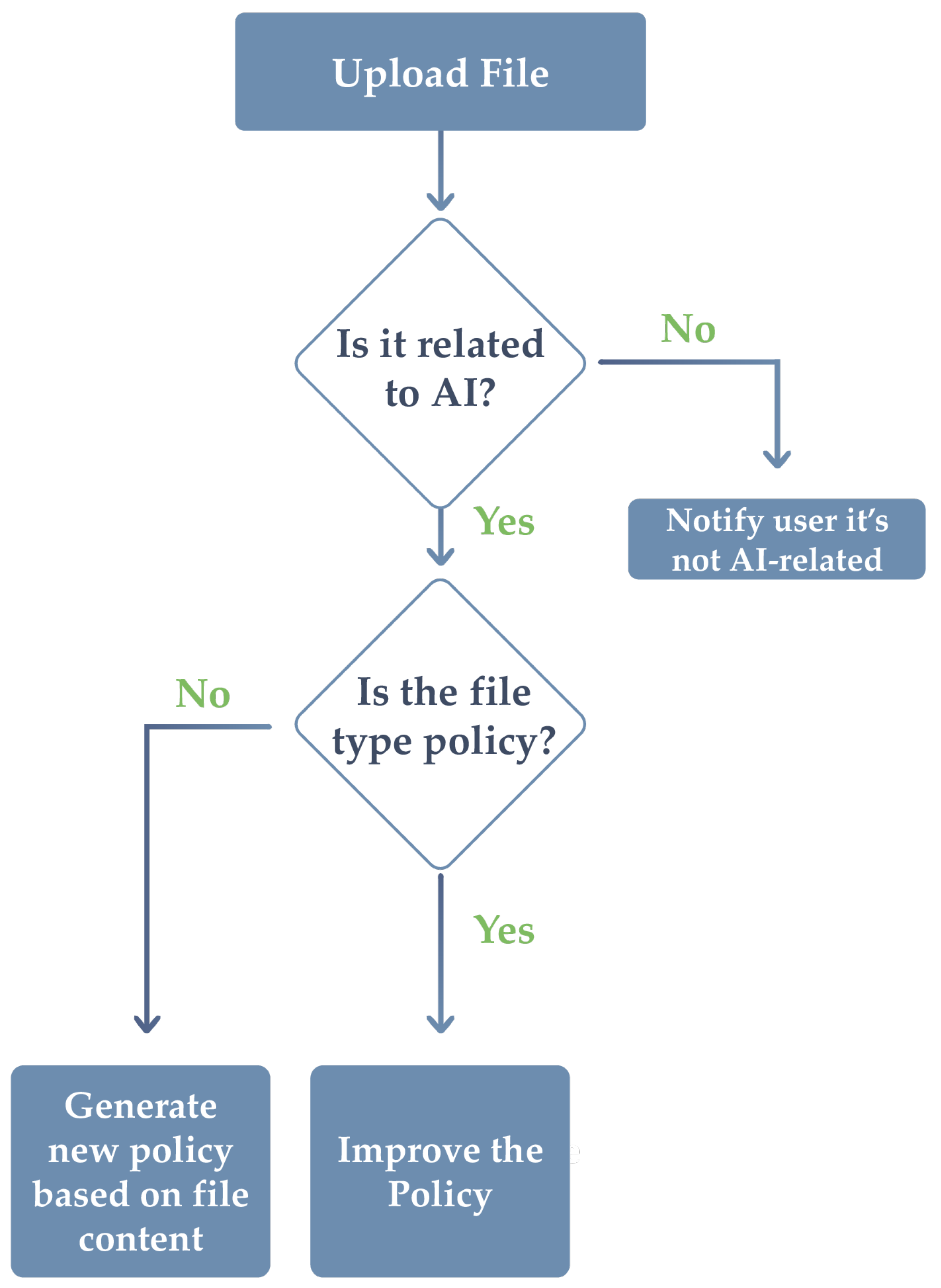 Computers 14 00452 g004