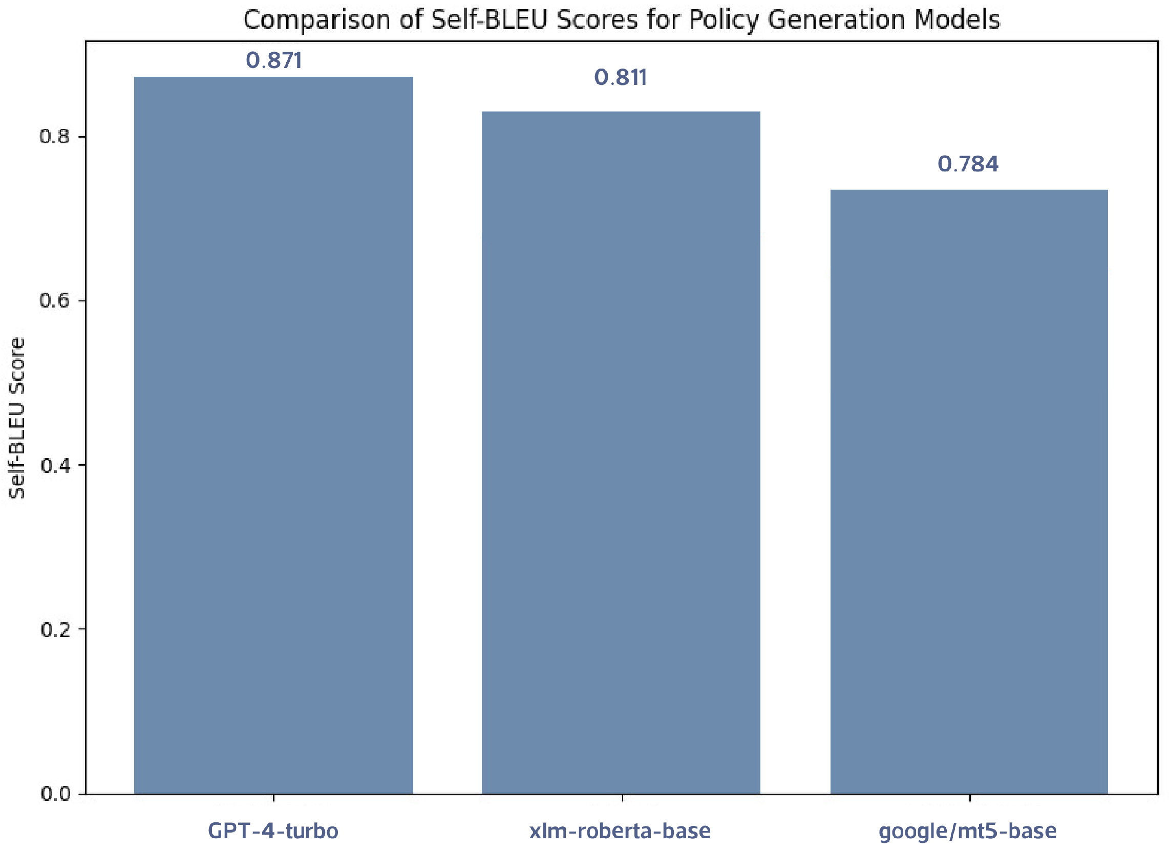 Computers 14 00452 g007