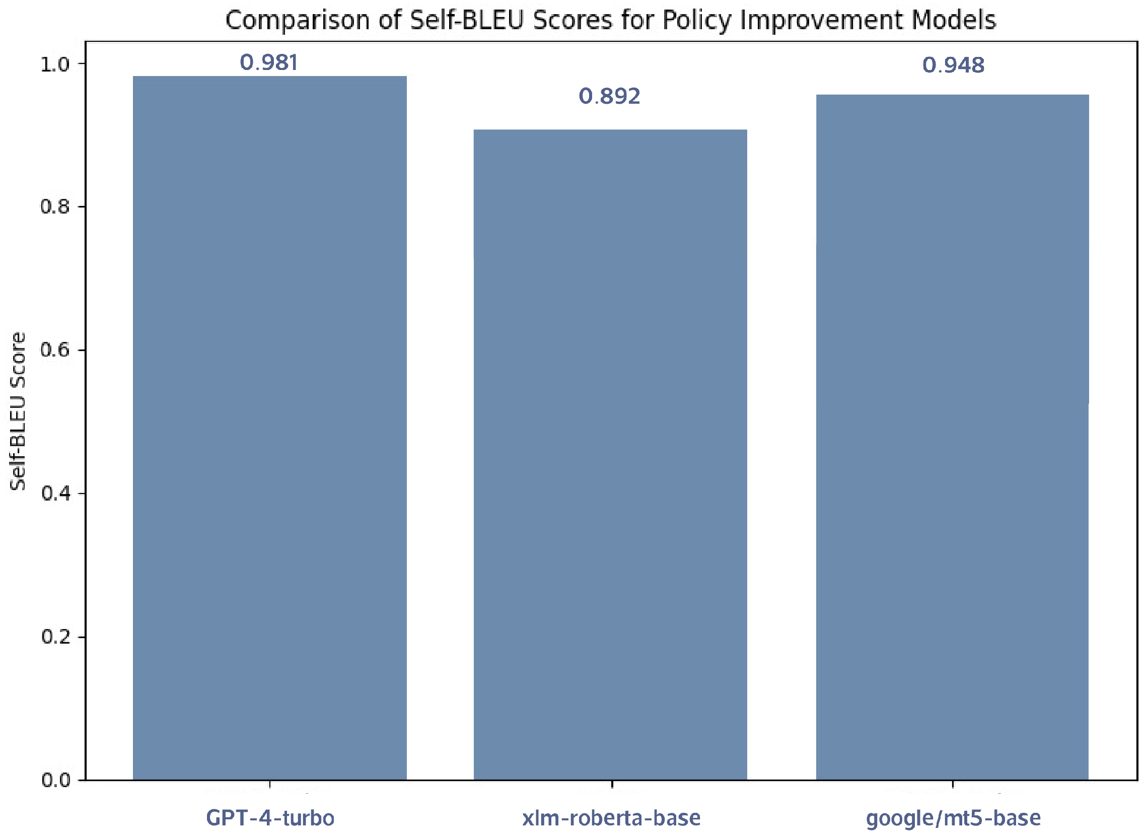 Computers 14 00452 g008