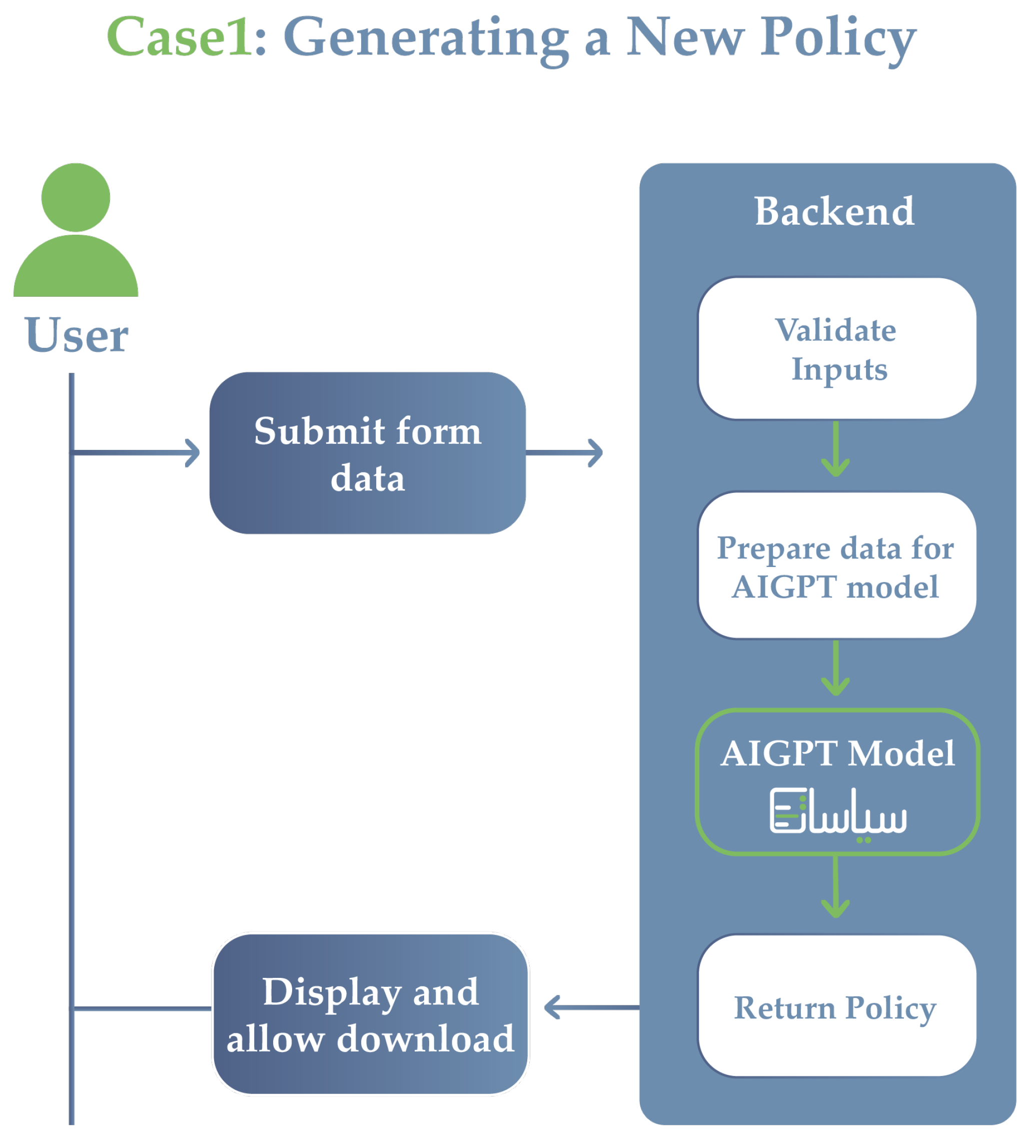 Computers 14 00452 g009