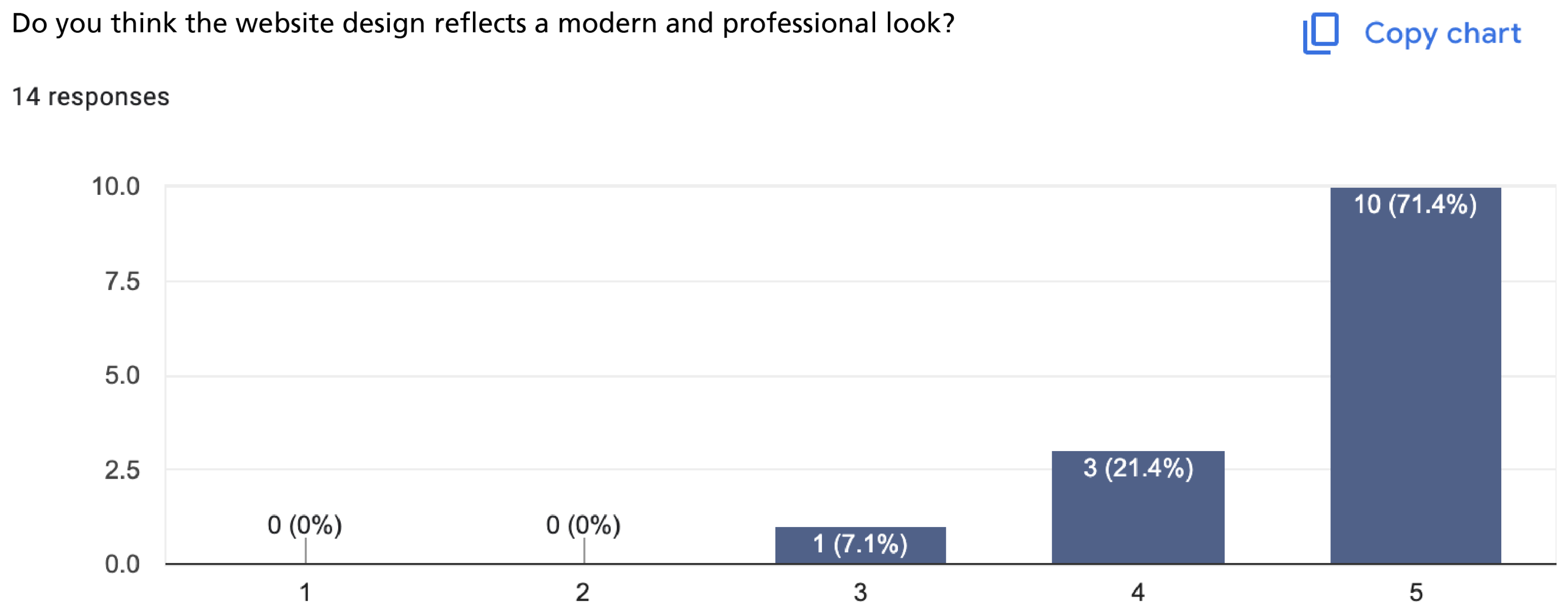 Computers 14 00452 g022