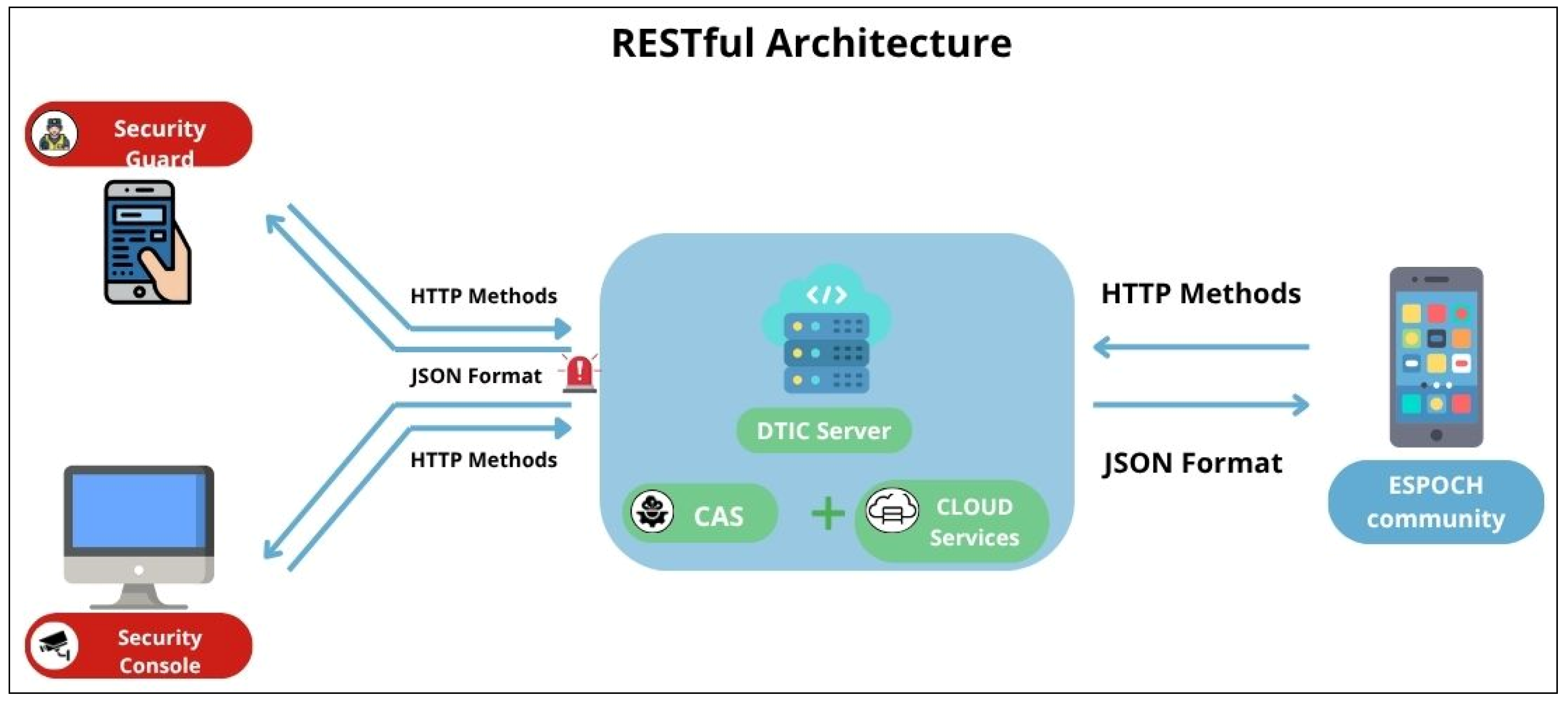 Computers 14 00453 g002