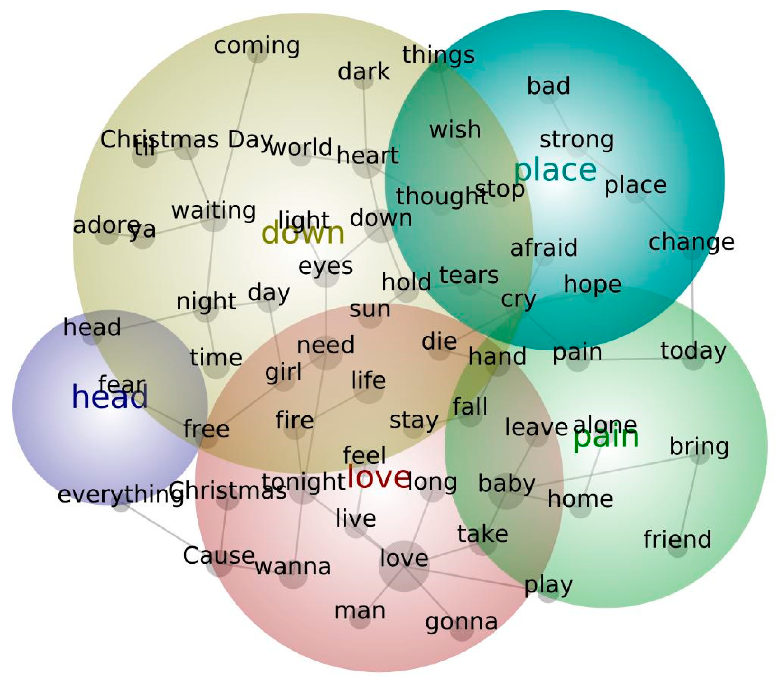 Computers 14 00460 g002