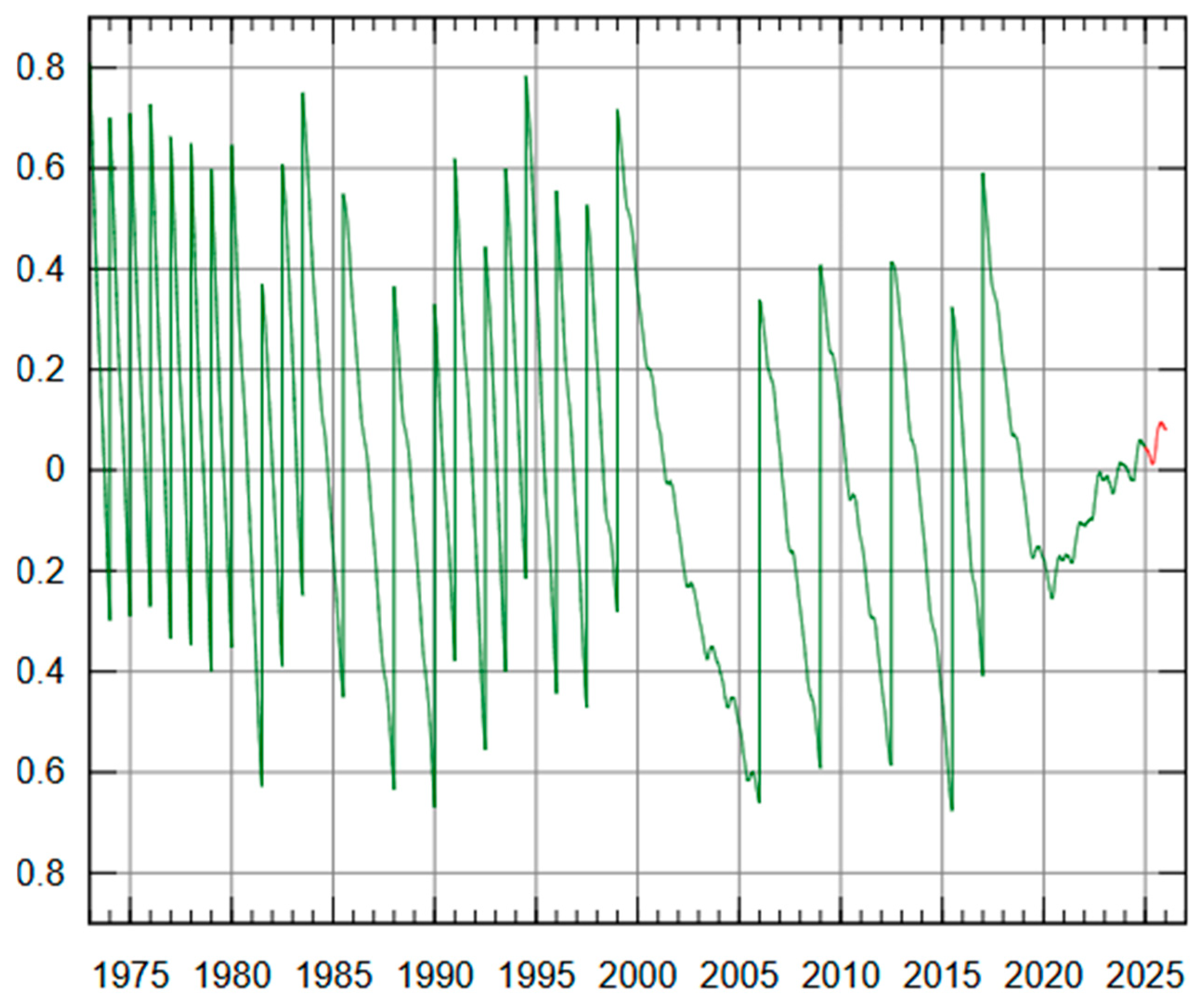 Computers 14 00461 g001