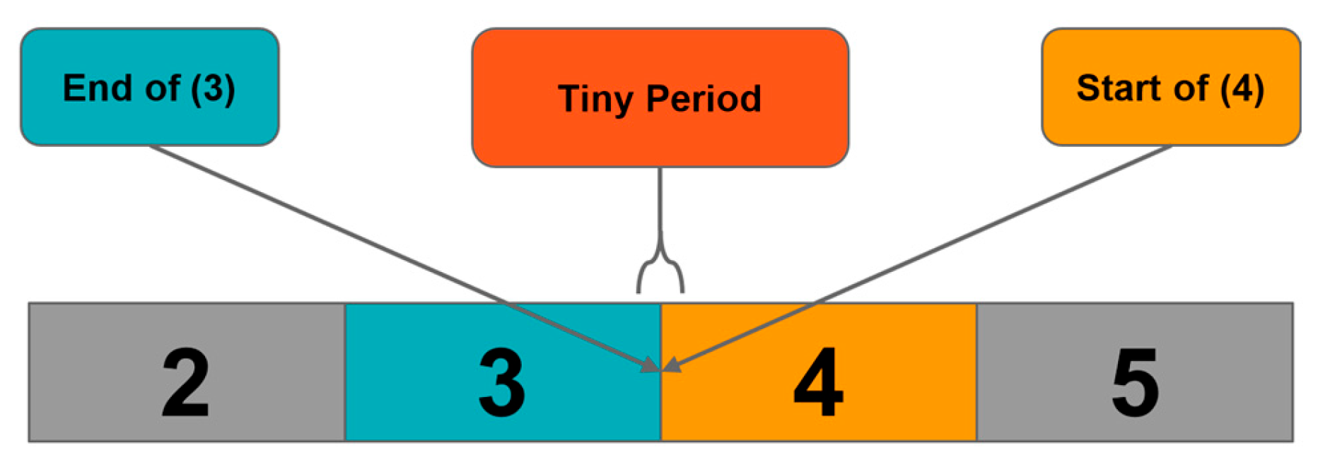 Computers 14 00461 g006