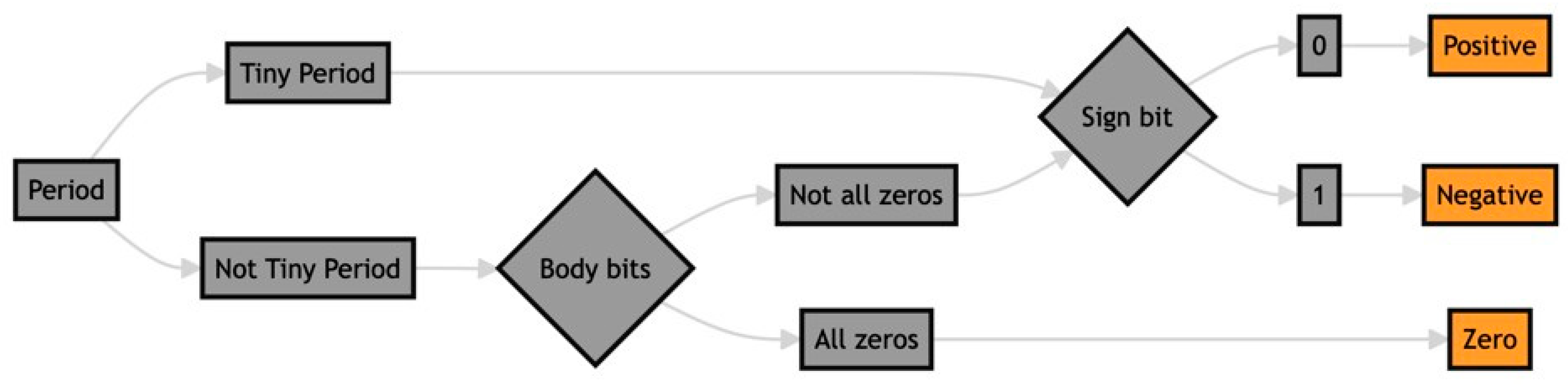 Computers 14 00461 g007