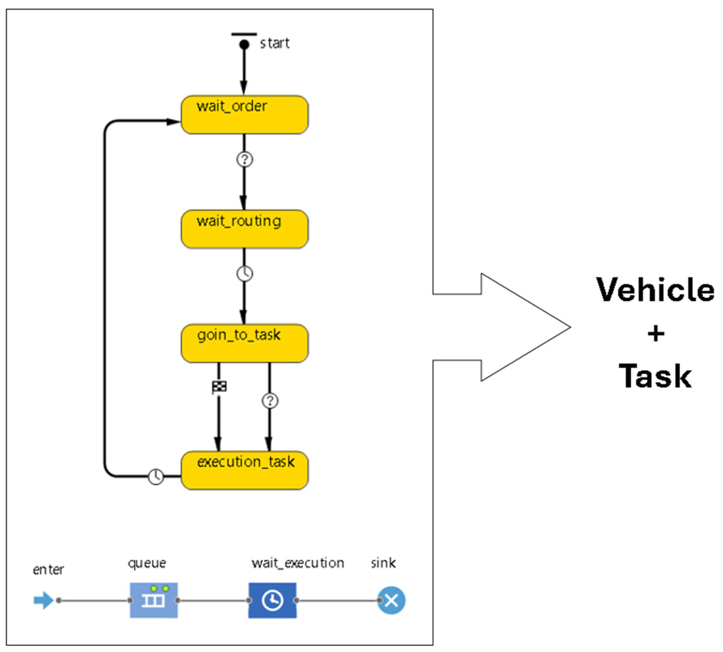 Computers 14 00462 g002 Computers 14 00462 g002
