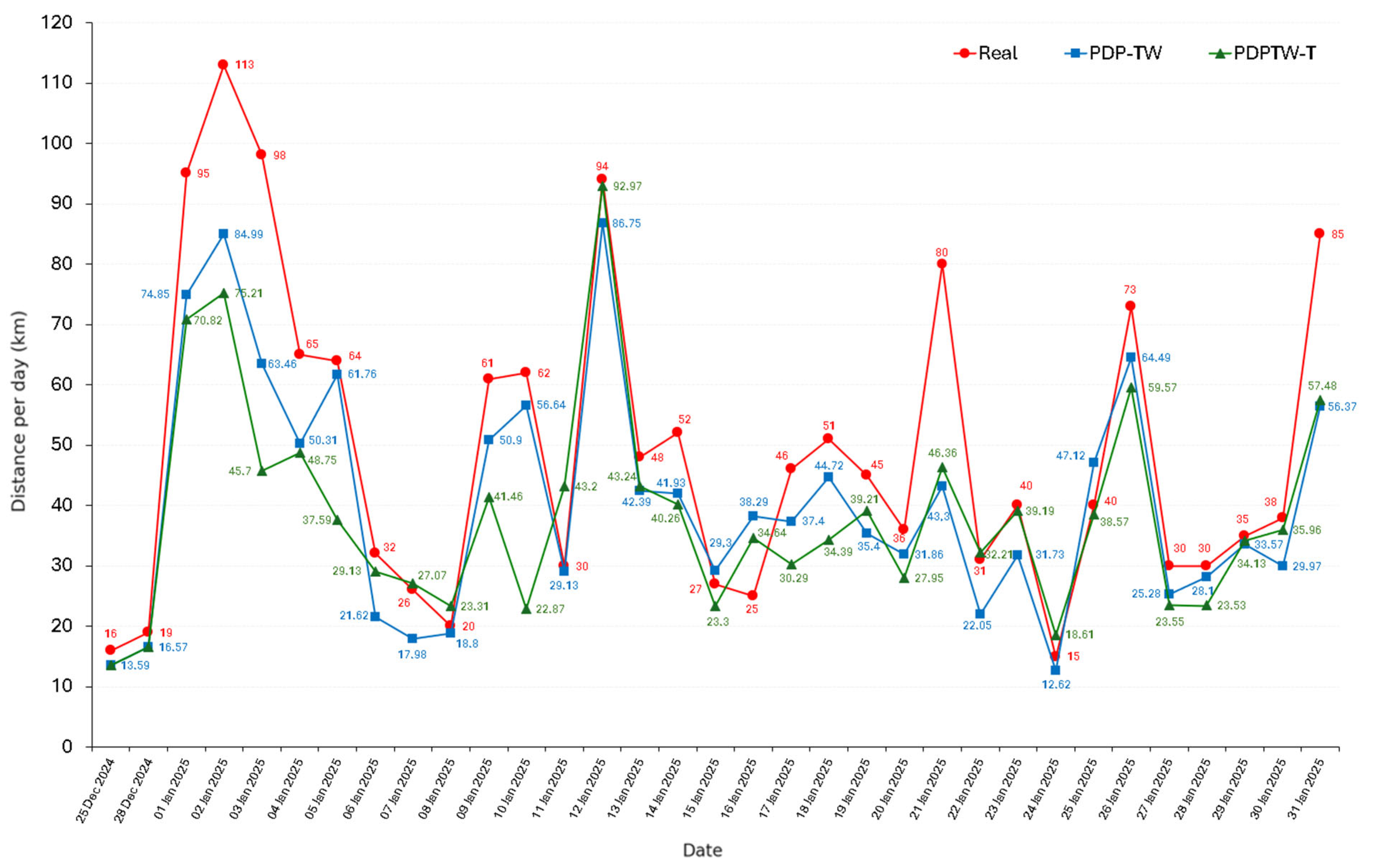 Computers 14 00462 g007 Computers 14 00462 g007
