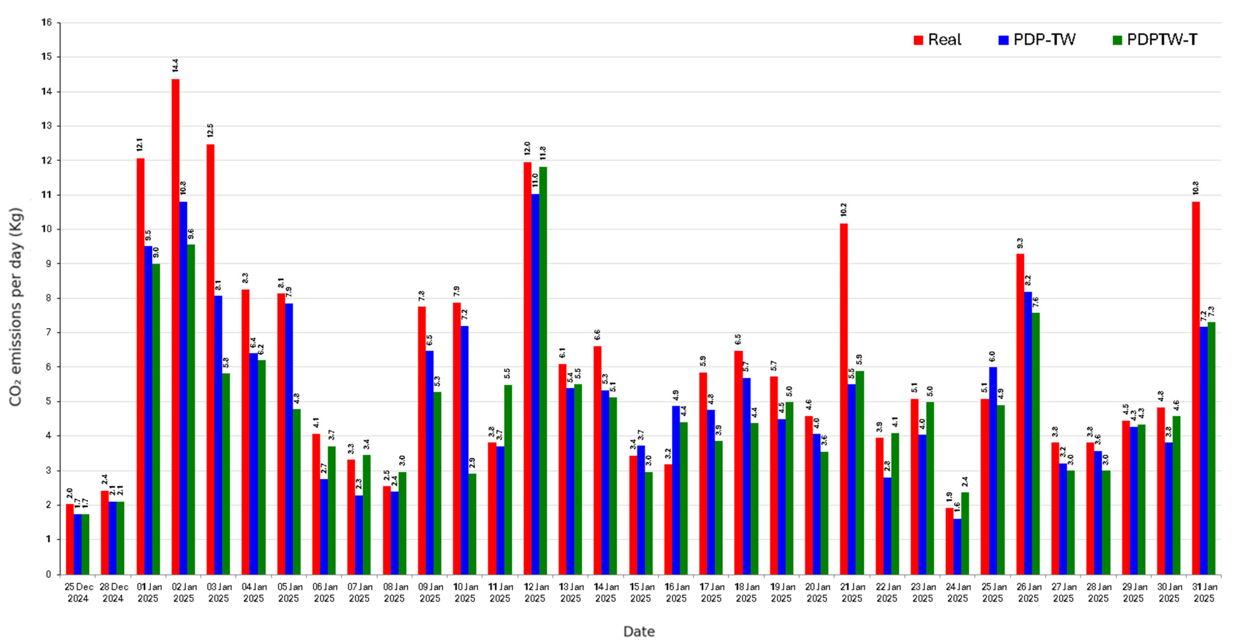 Computers 14 00462 g008 Computers 14 00462 g008