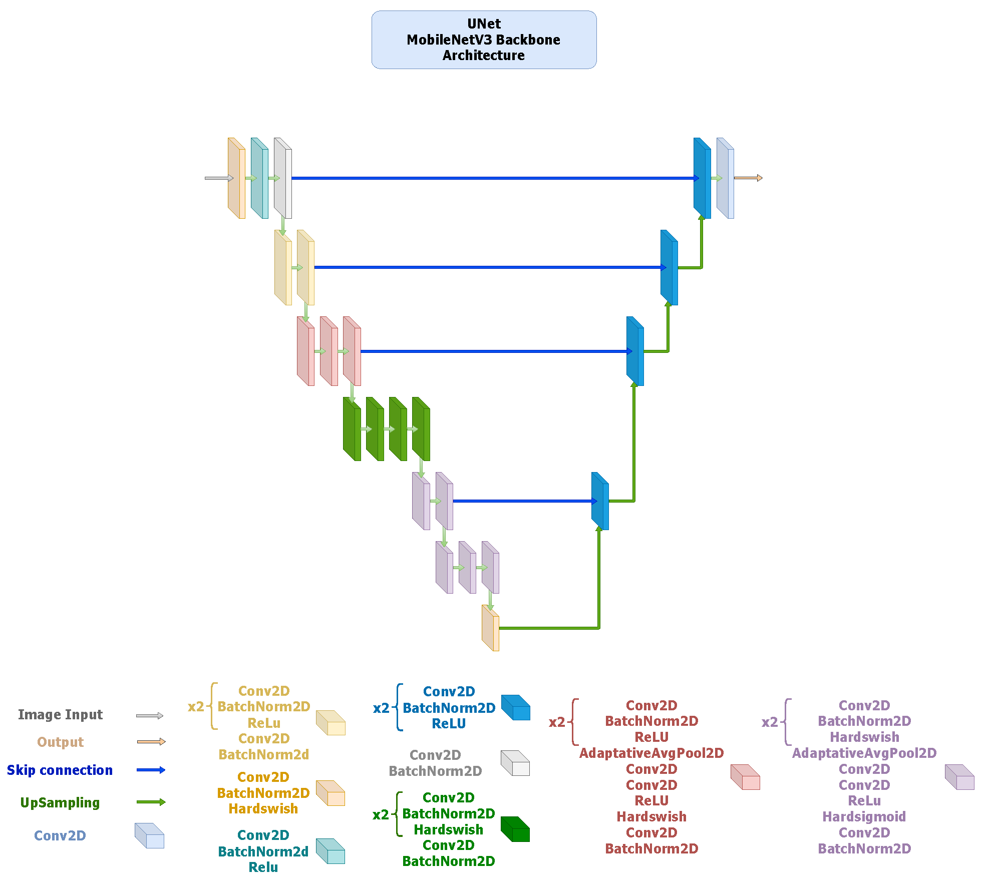 Computers 14 00466 g003