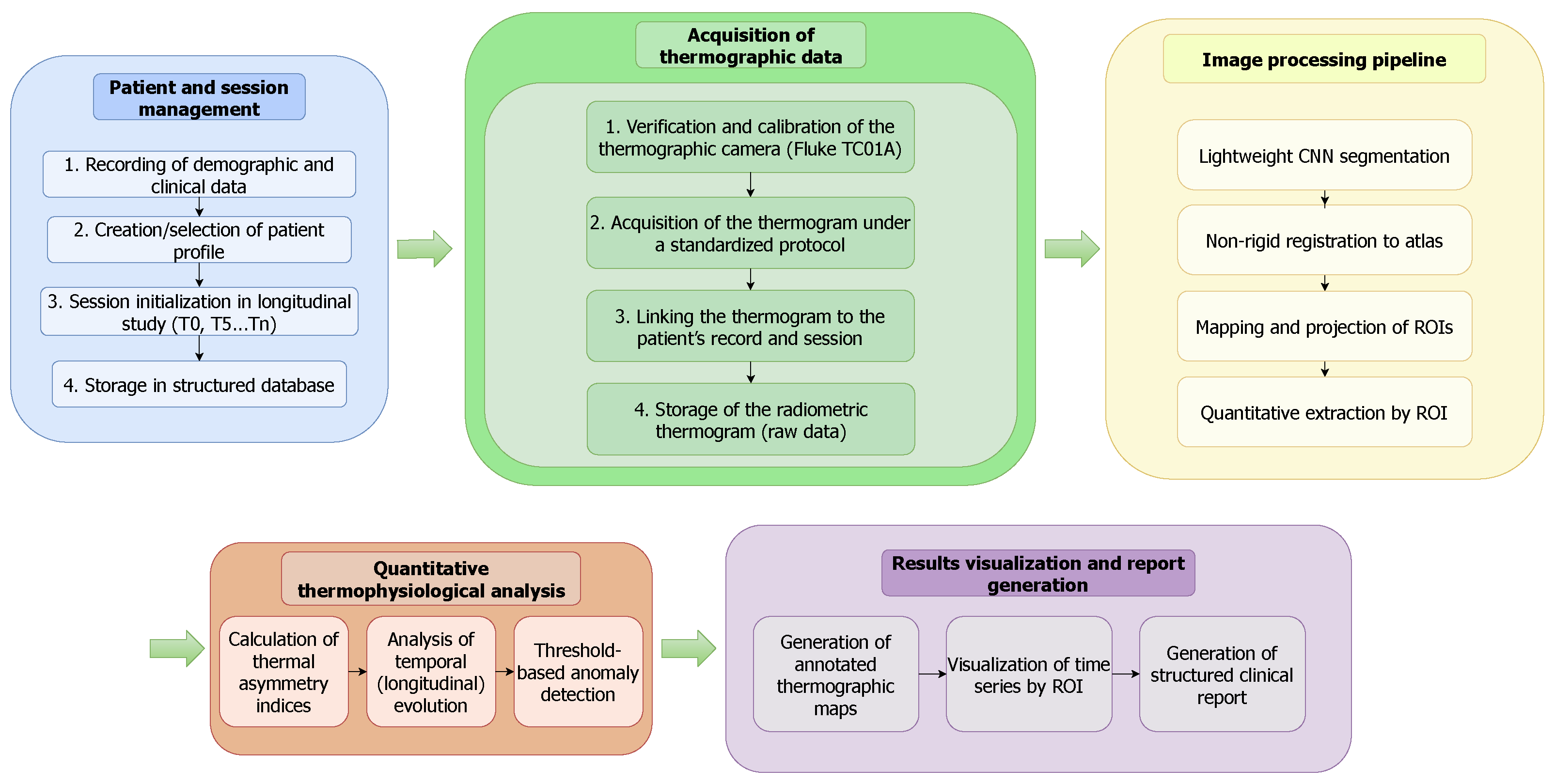 Computers 14 00466 g008