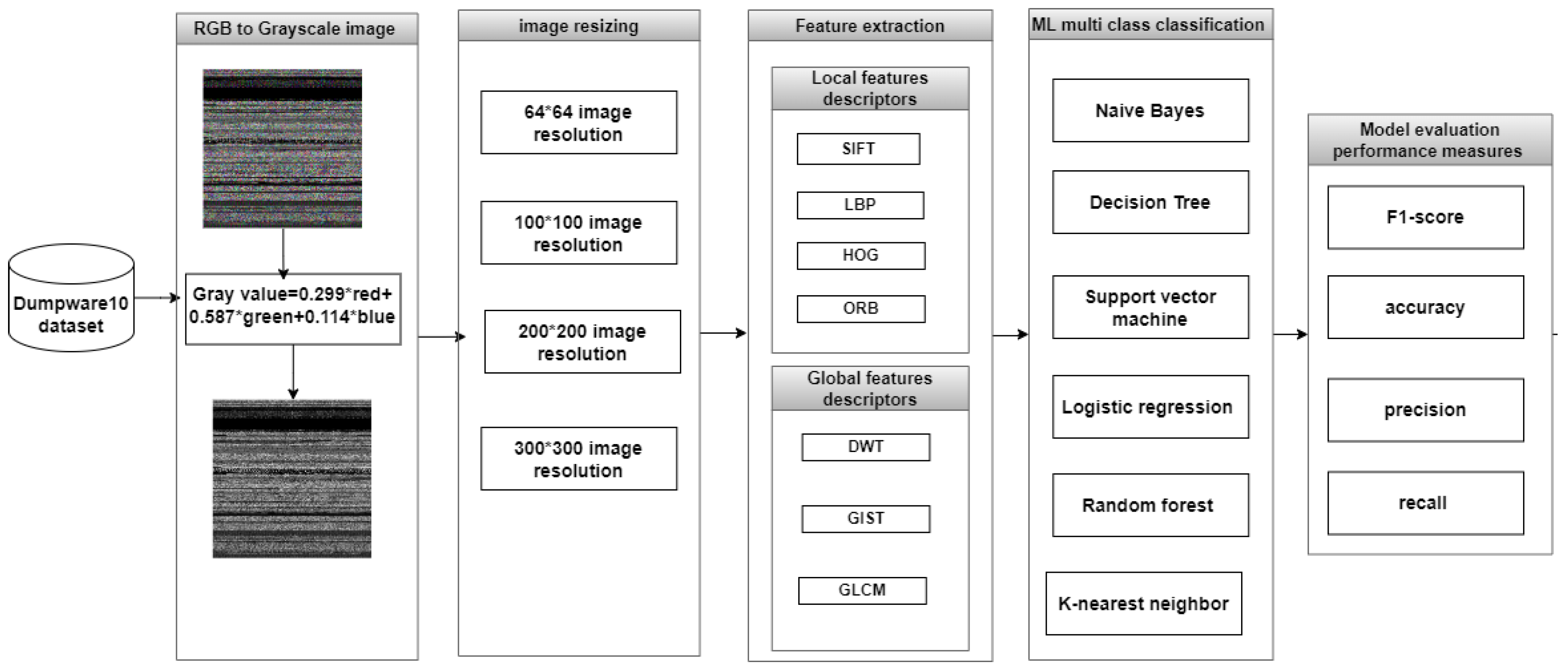 Computers 14 00467 g001