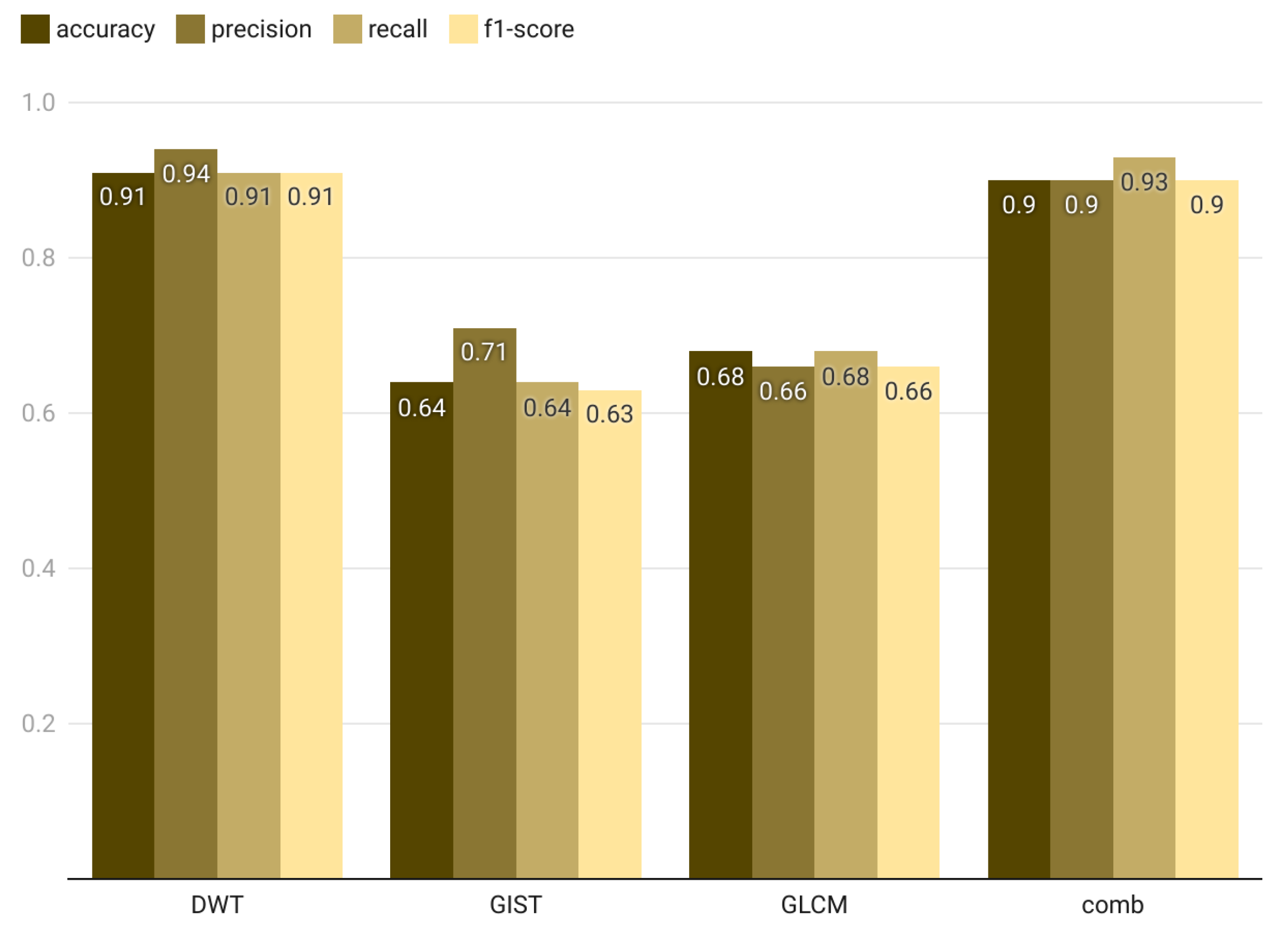 Computers 14 00467 g016