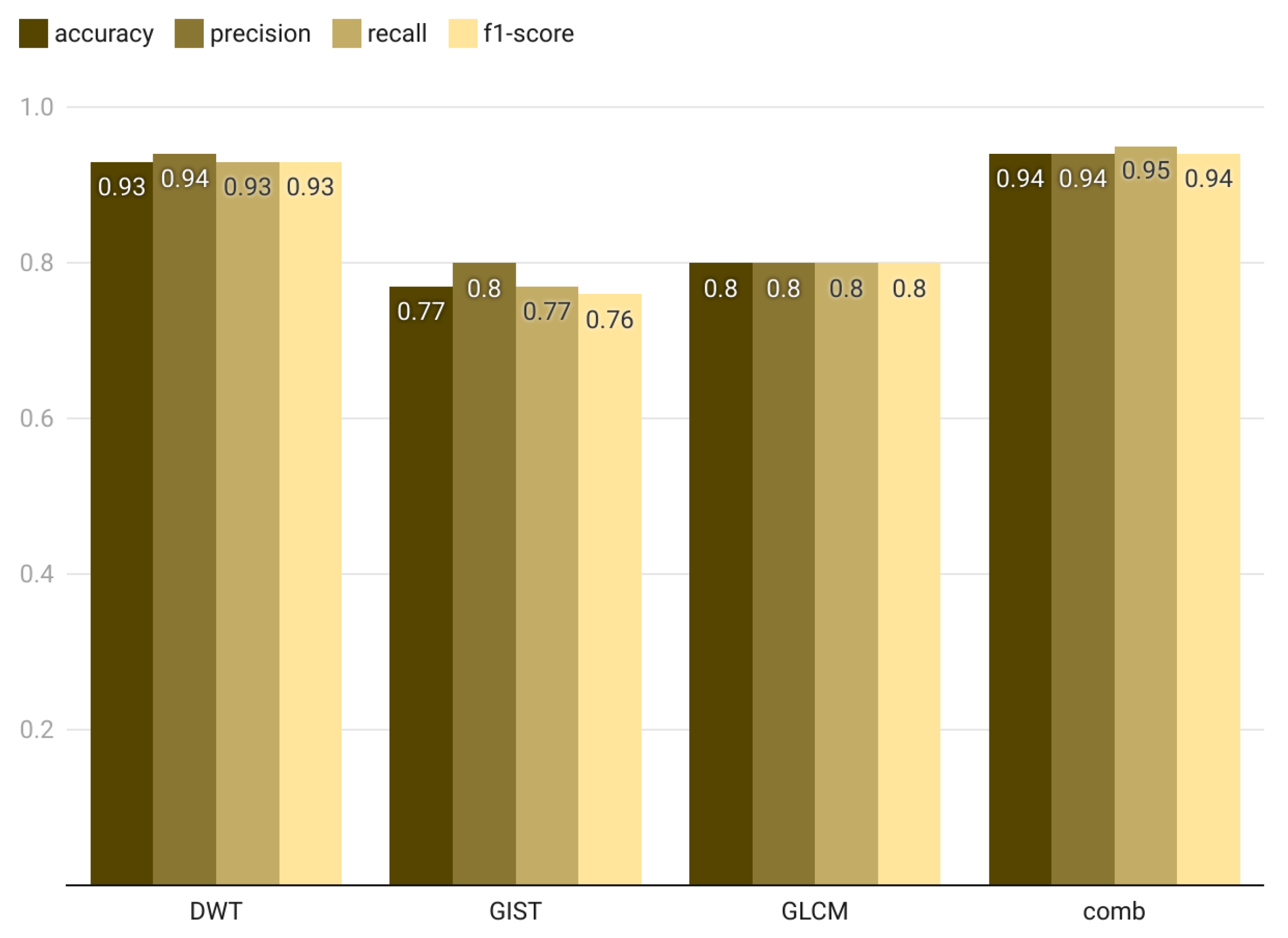 Computers 14 00467 g018